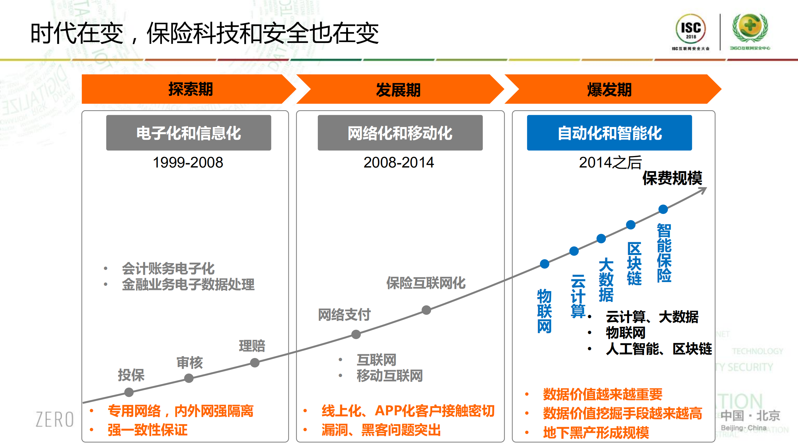 保险企业信息安全思路之管窥与思考_ITIL之家(www.itilzj.com)_.PDF 第7页