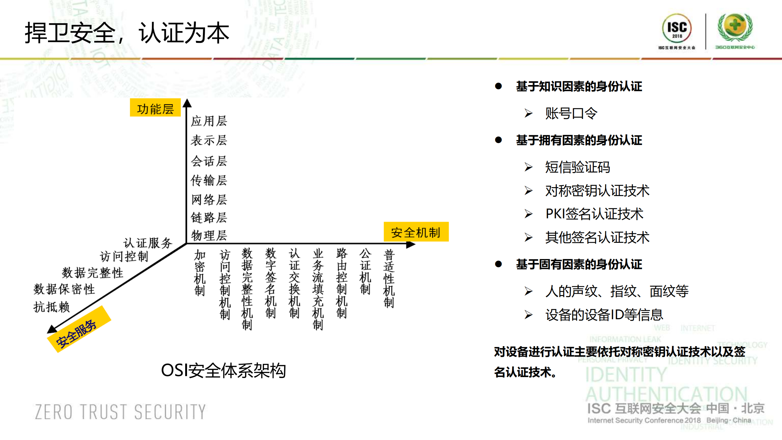 标识认证在网络安全的创新应用_ITIL之家(www.itilzj.com)_.PDF 第6页