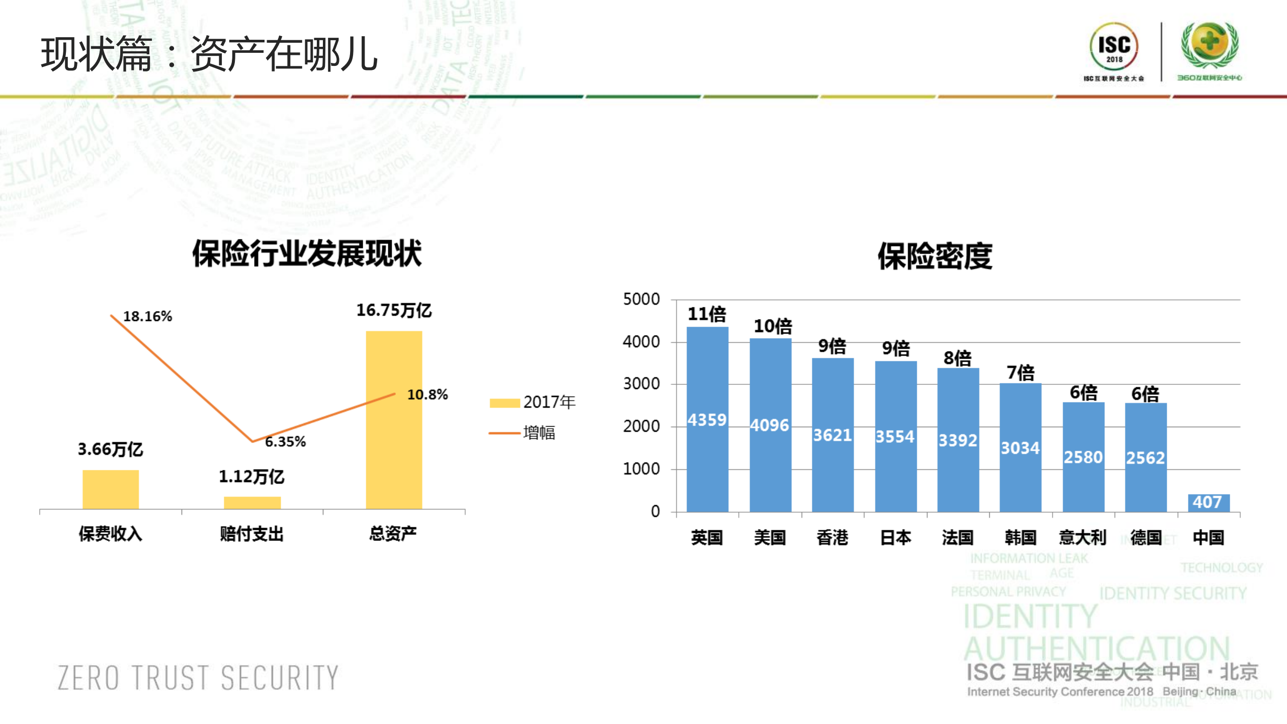 保险企业信息安全思路之管窥与思考_ITIL之家(www.itilzj.com)_.PDF 第9页