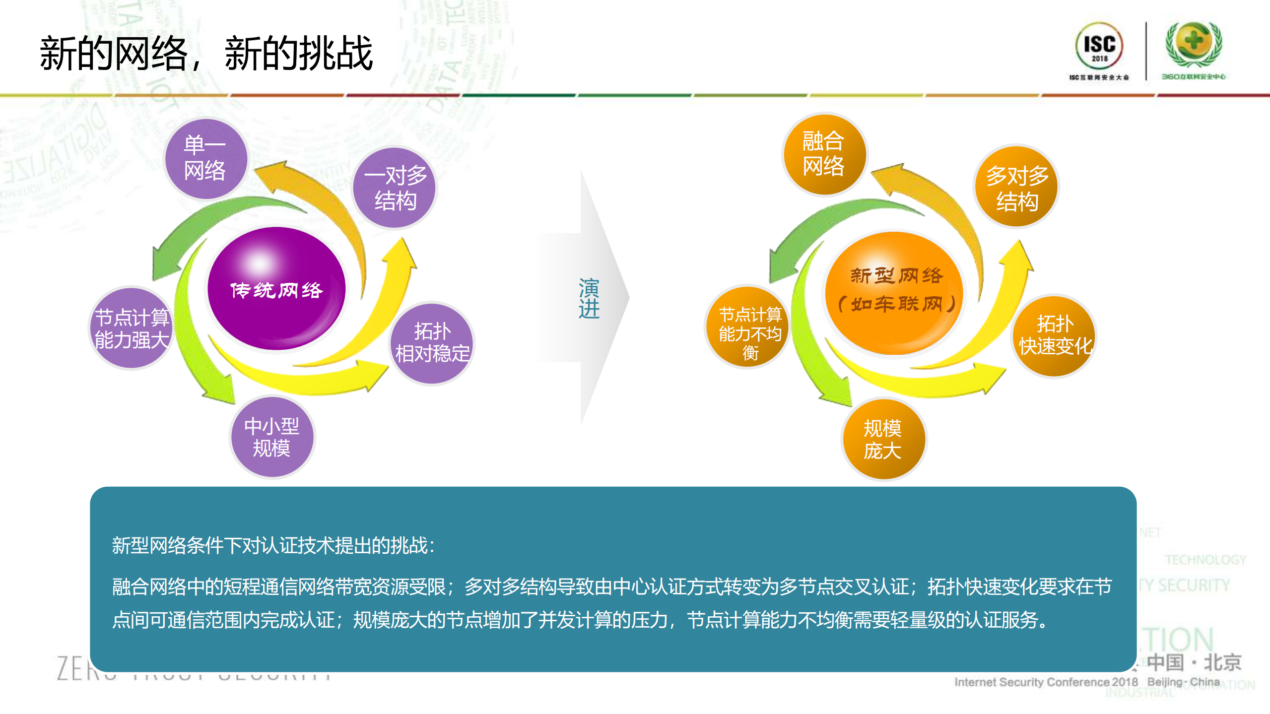 标识认证在网络安全的创新应用_ITIL之家(www.itilzj.com)_.PDF 第7页