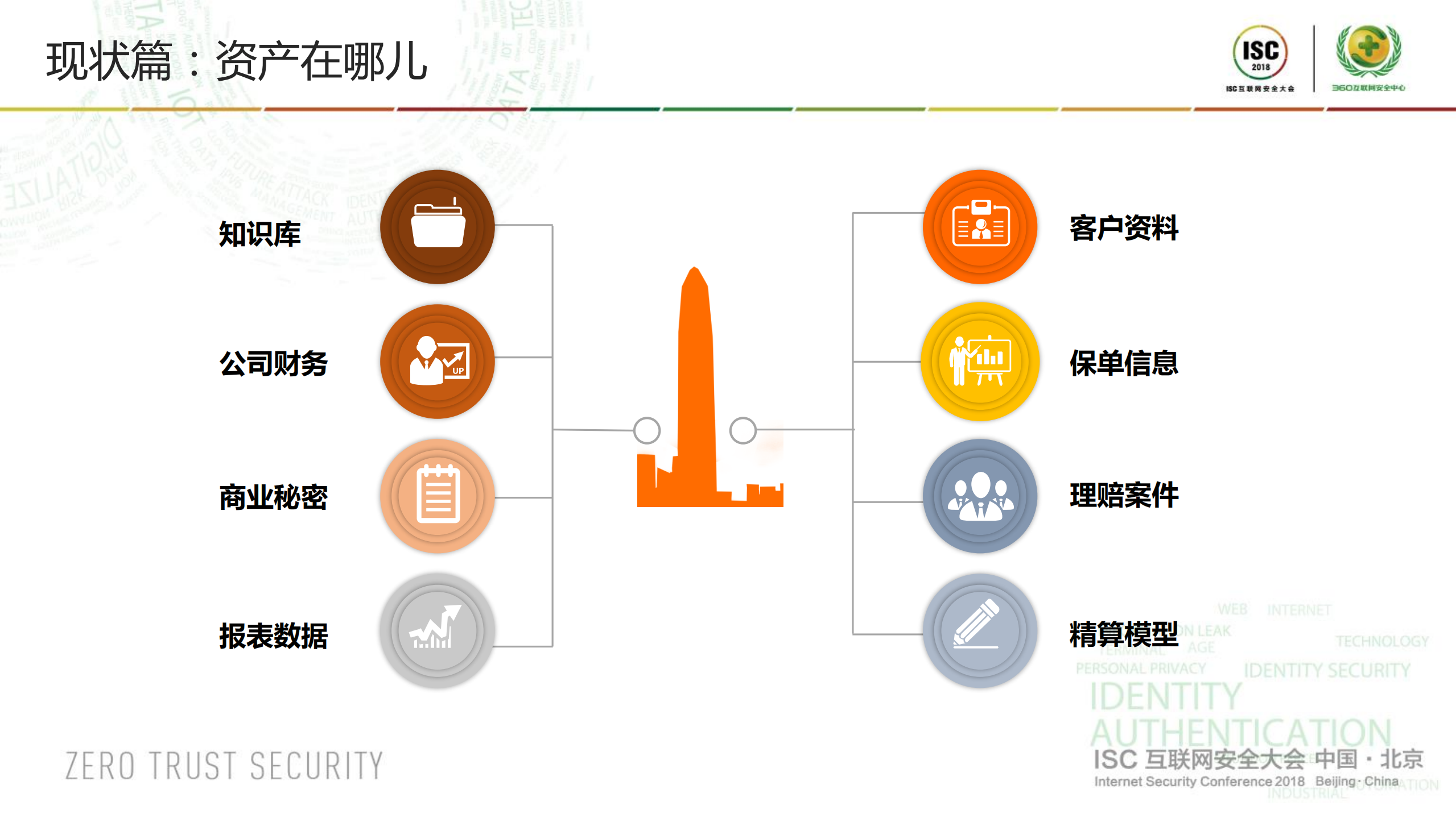 保险企业信息安全思路之管窥与思考_ITIL之家(www.itilzj.com)_.PDF 第10页
