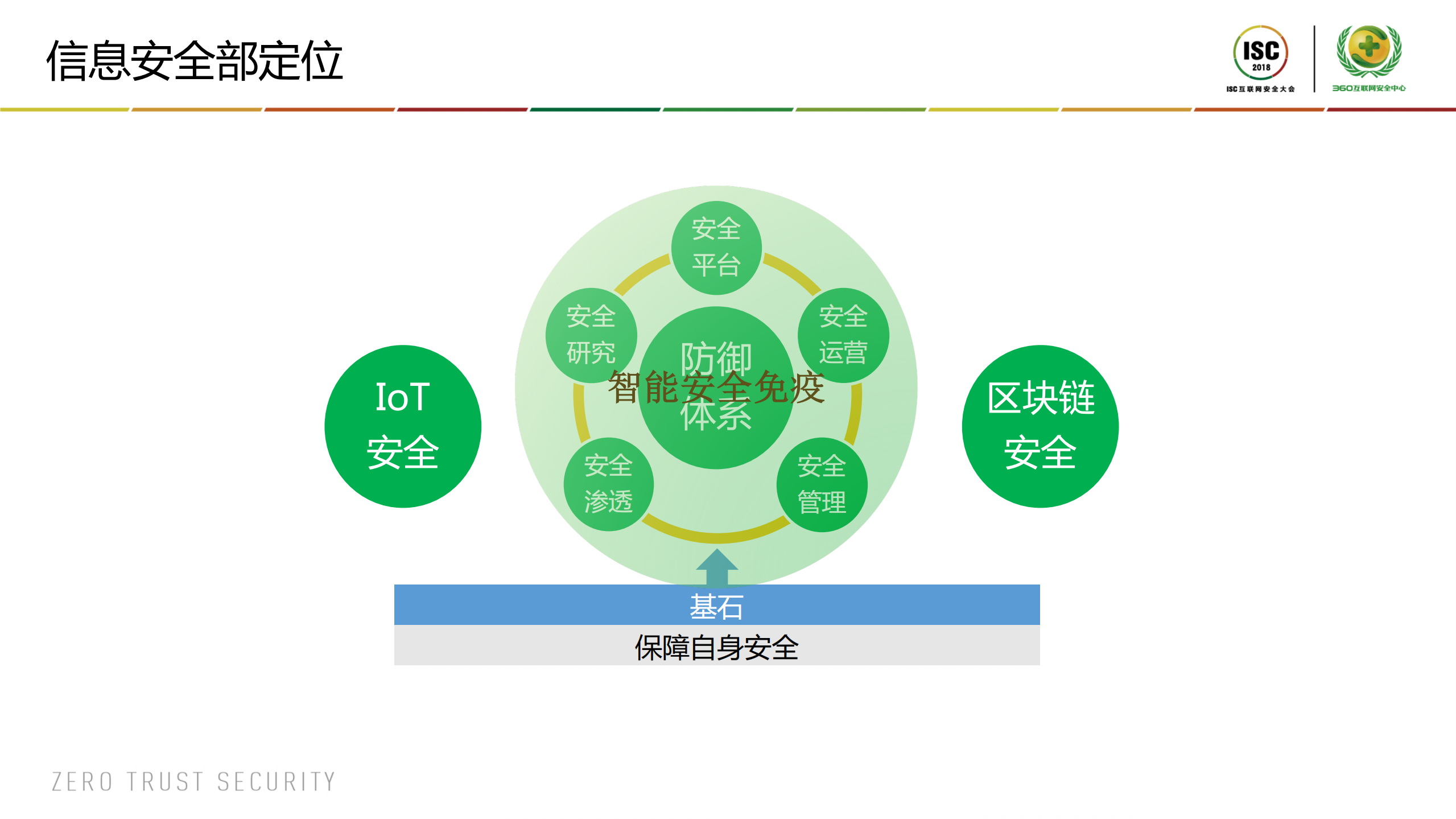 保护保护者安全公司CSO的安全挑战_ITIL之家(www.itilzj.com)_.PDF 第10页