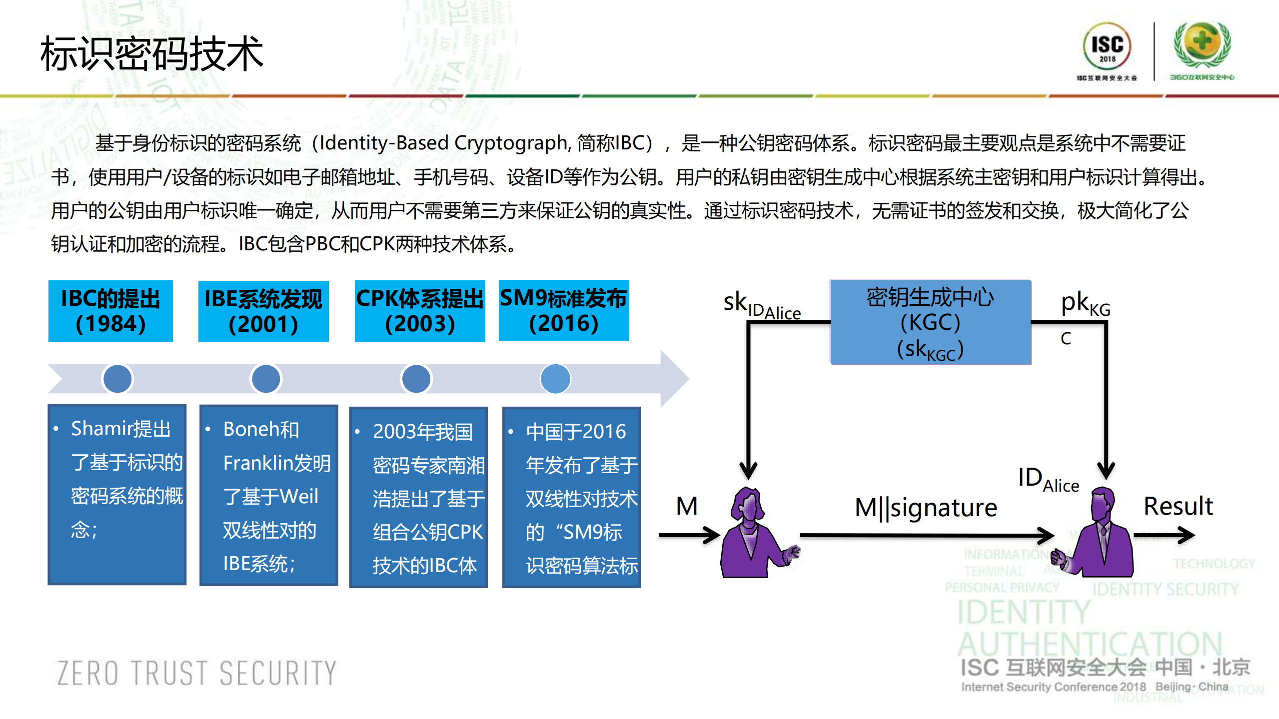 标识认证在网络安全的创新应用_ITIL之家(www.itilzj.com)_.PDF 第10页