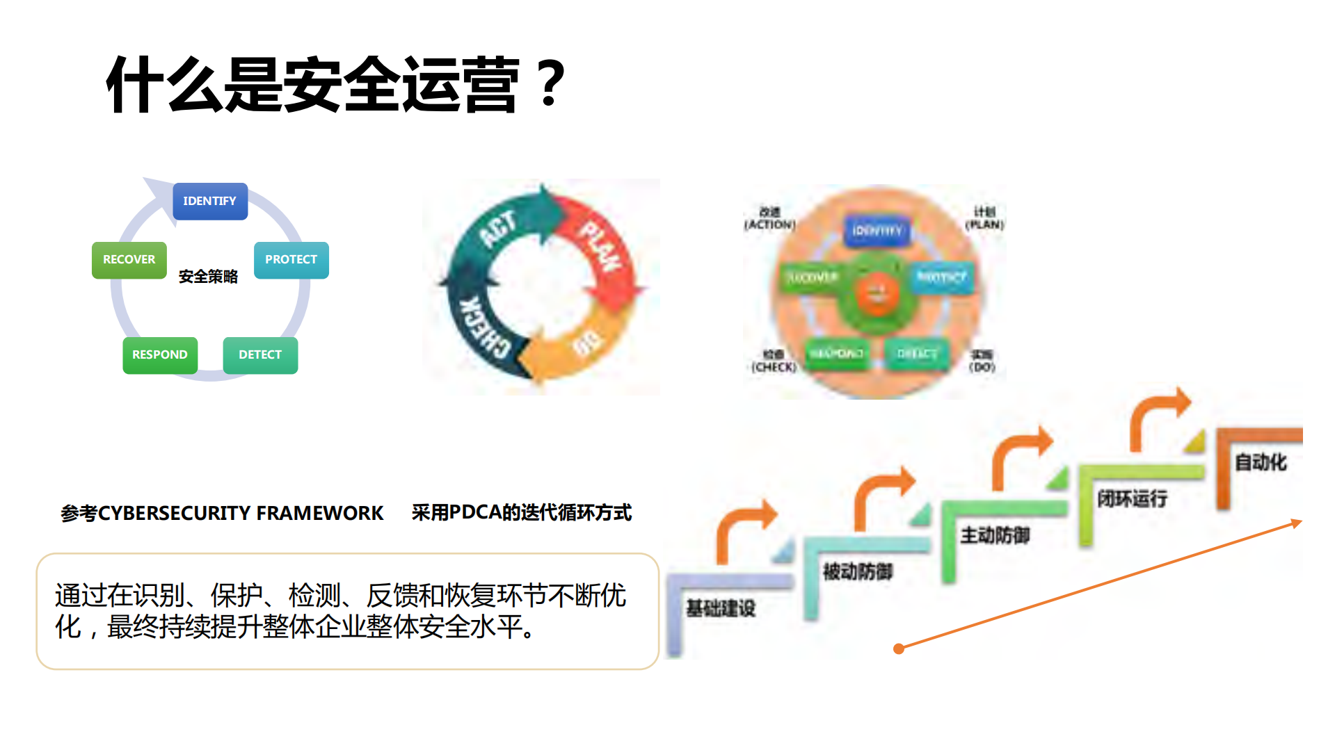 车好多安全运营实践_ITIL之家(www.itilzj.com)_.PDF 第3页