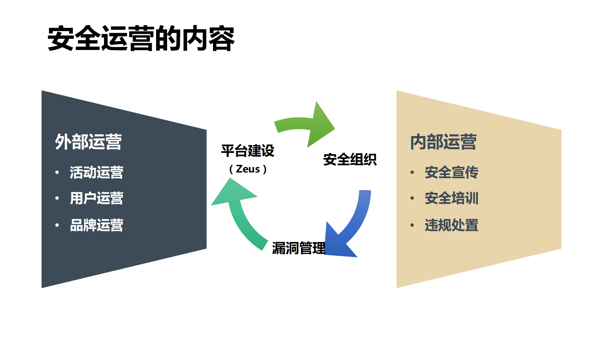 车好多安全运营实践_ITIL之家(www.itilzj.com)_.PDF 第5页
