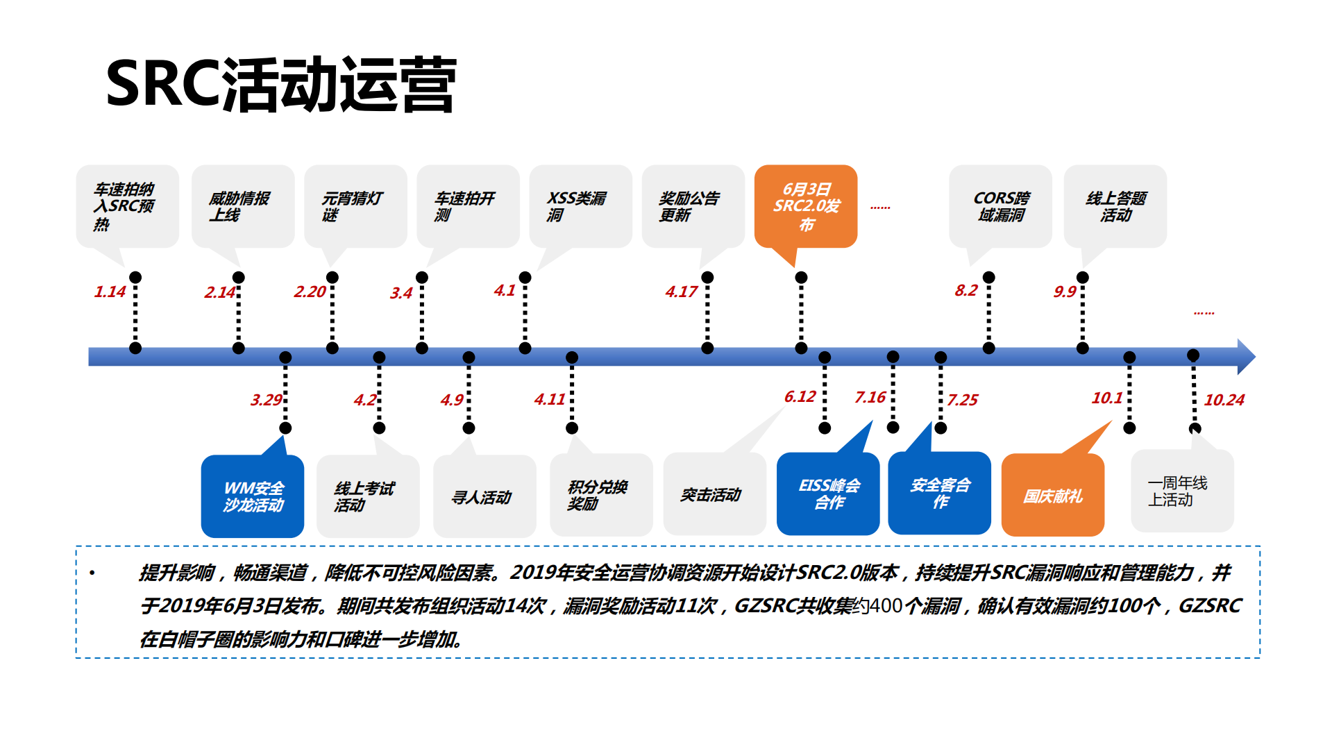 车好多安全运营实践_ITIL之家(www.itilzj.com)_.PDF 第6页