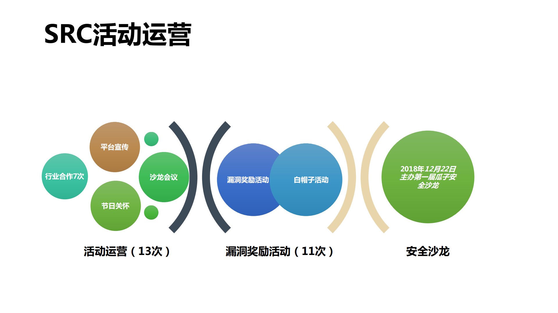 车好多安全运营实践_ITIL之家(www.itilzj.com)_.PDF 第7页