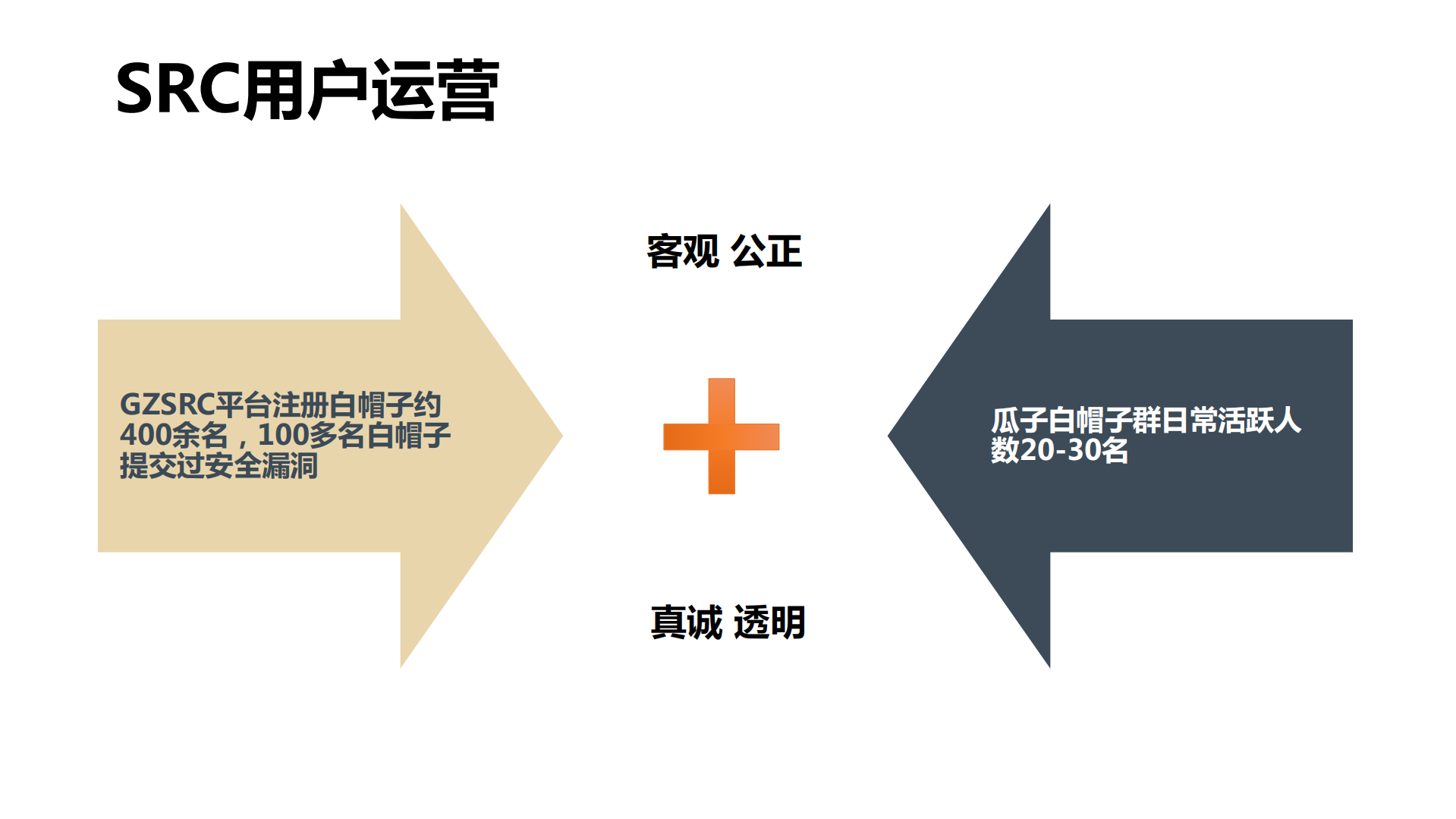 车好多安全运营实践_ITIL之家(www.itilzj.com)_.PDF 第8页