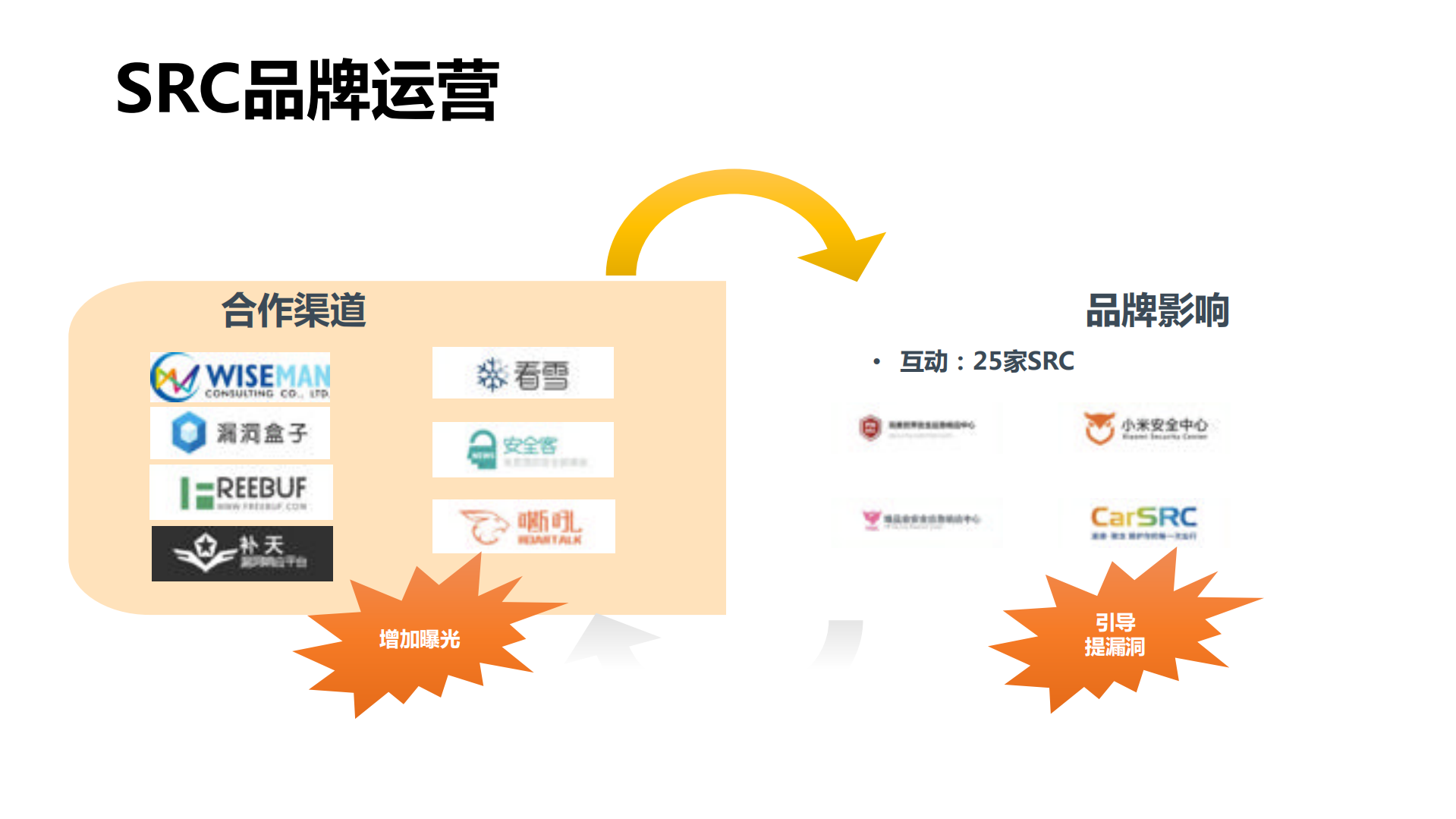 车好多安全运营实践_ITIL之家(www.itilzj.com)_.PDF 第9页