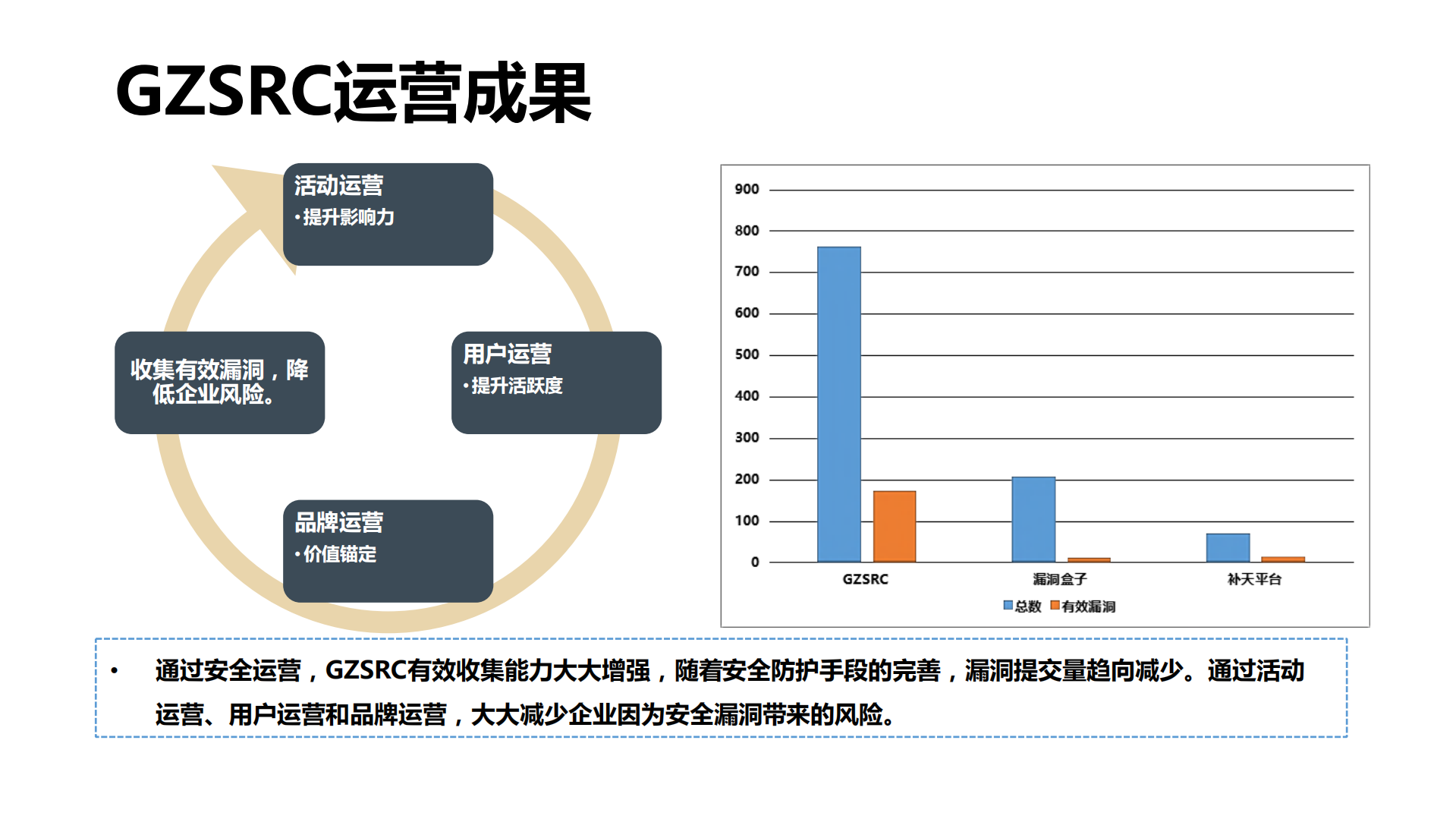 车好多安全运营实践_ITIL之家(www.itilzj.com)_.PDF 第10页
