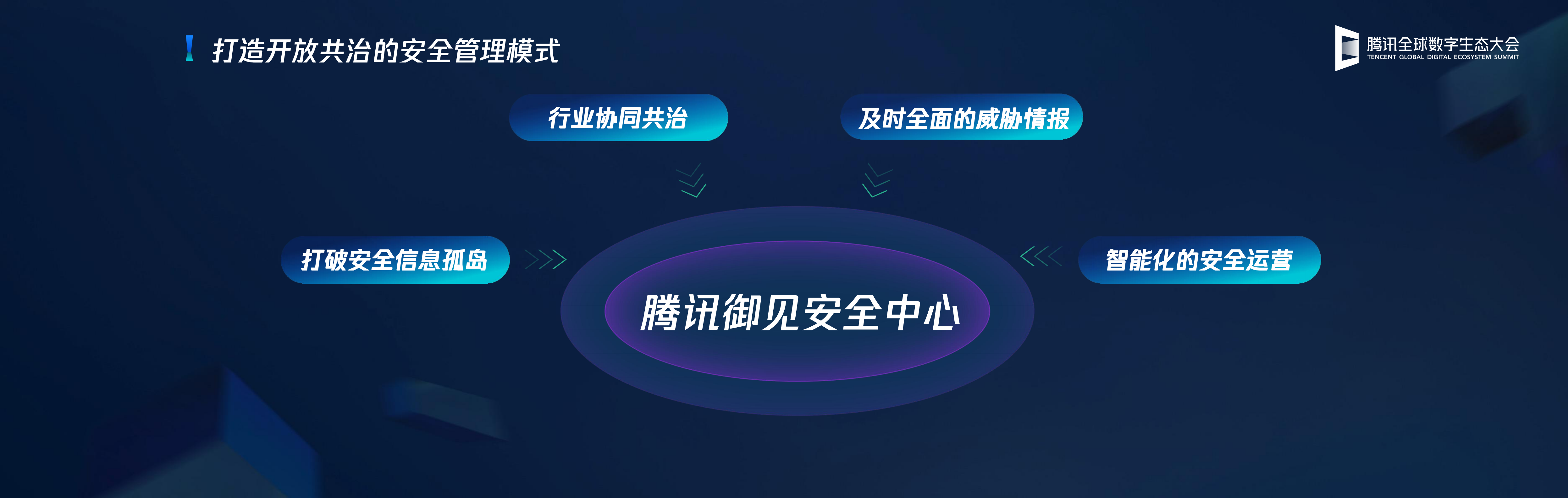 产业互联网升级下共建企业安全管理生态_ITIL之家(www.itilzj.com)_.PDF 第4页