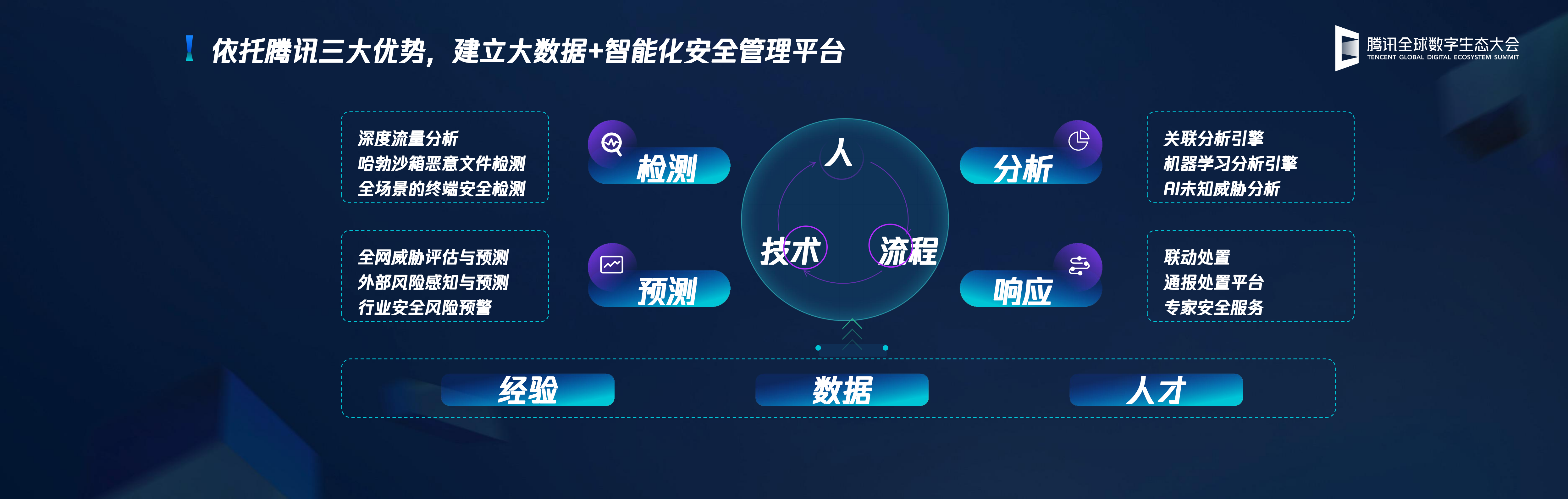 产业互联网升级下共建企业安全管理生态_ITIL之家(www.itilzj.com)_.PDF 第5页