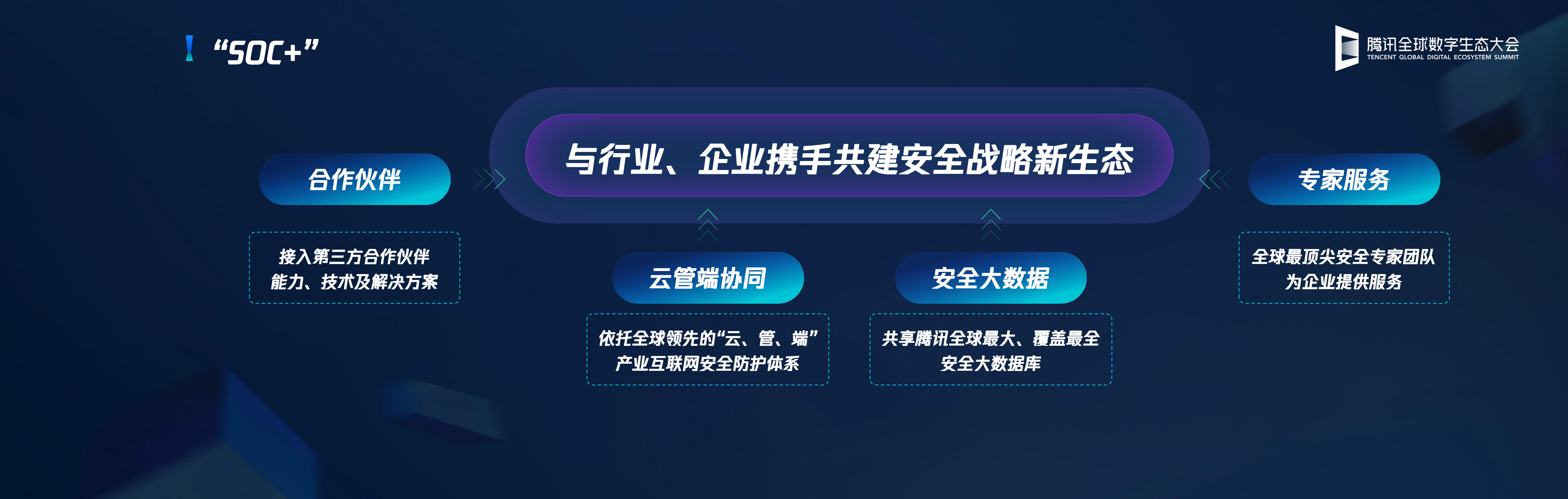 产业互联网升级下共建企业安全管理生态_ITIL之家(www.itilzj.com)_.PDF 第7页