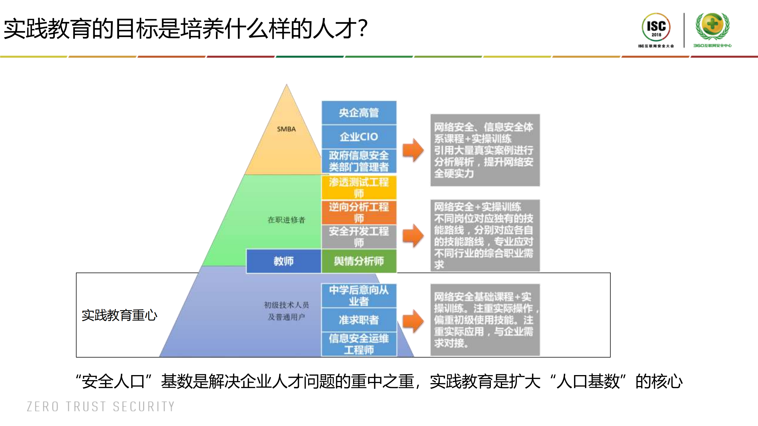 场景，网络安全实践教育的基础_ITIL之家(www.itilzj.com)_.PDF 第3页