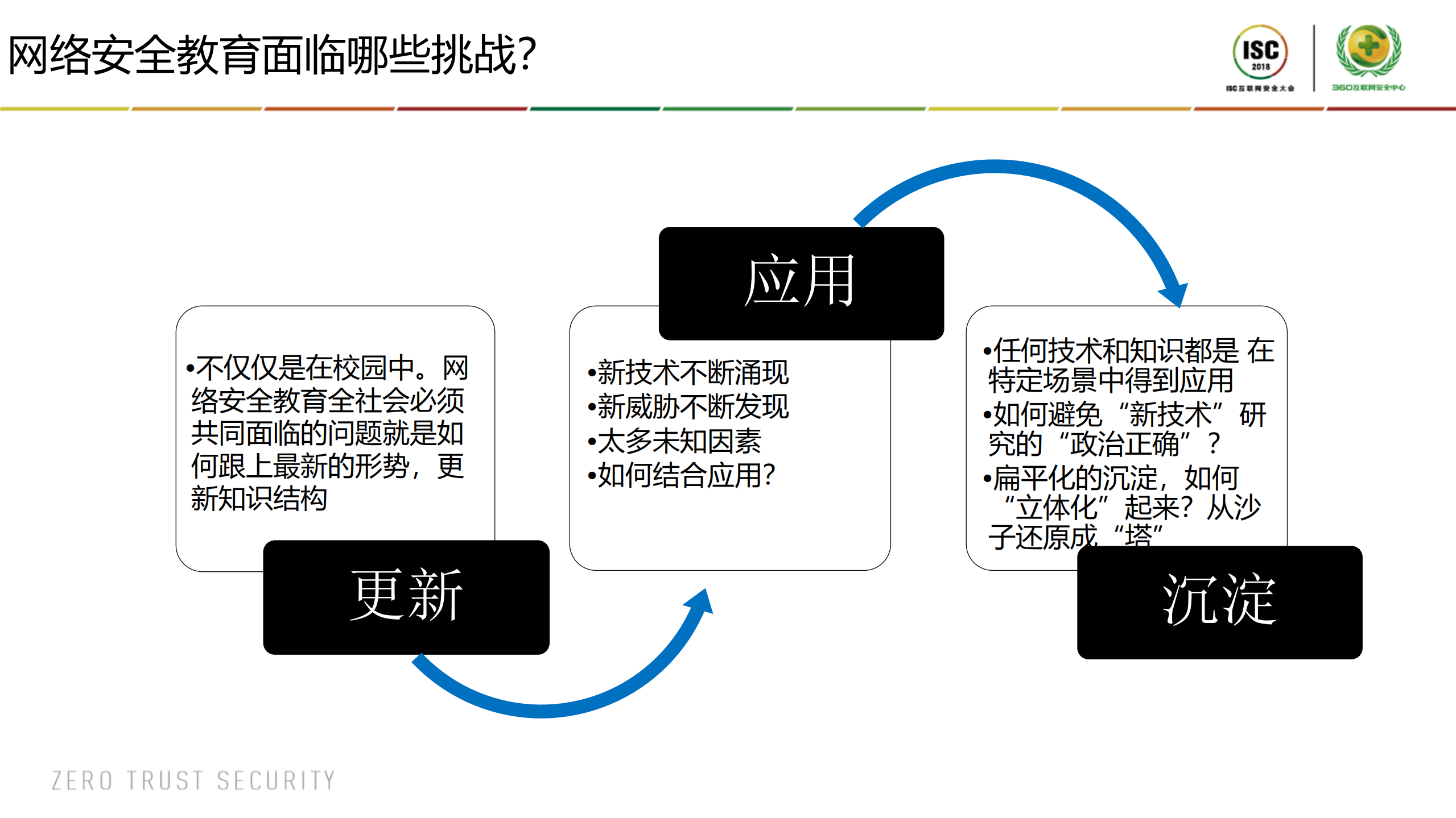 场景，网络安全实践教育的基础_ITIL之家(www.itilzj.com)_.PDF 第5页