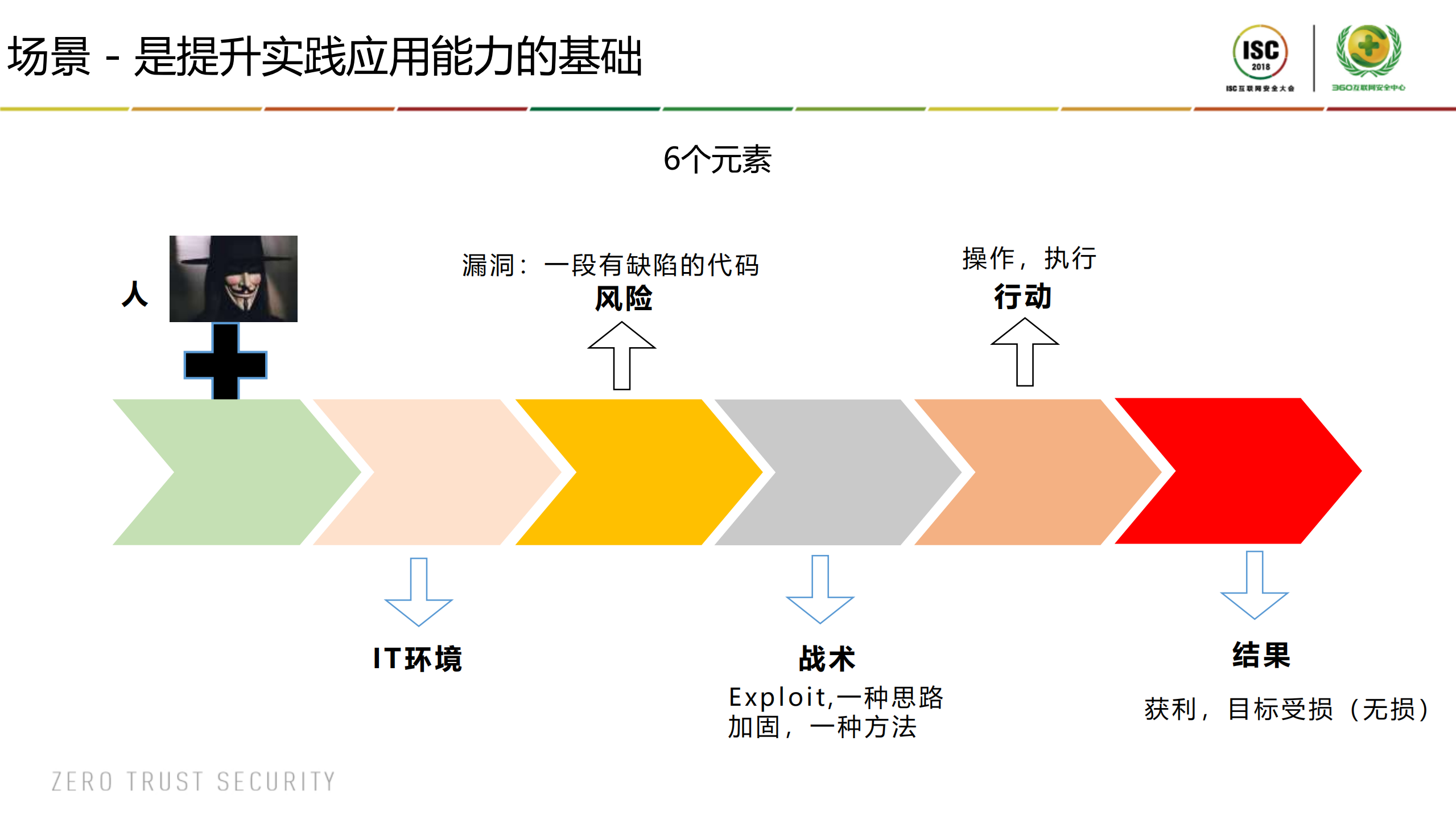 场景，网络安全实践教育的基础_ITIL之家(www.itilzj.com)_.PDF 第6页