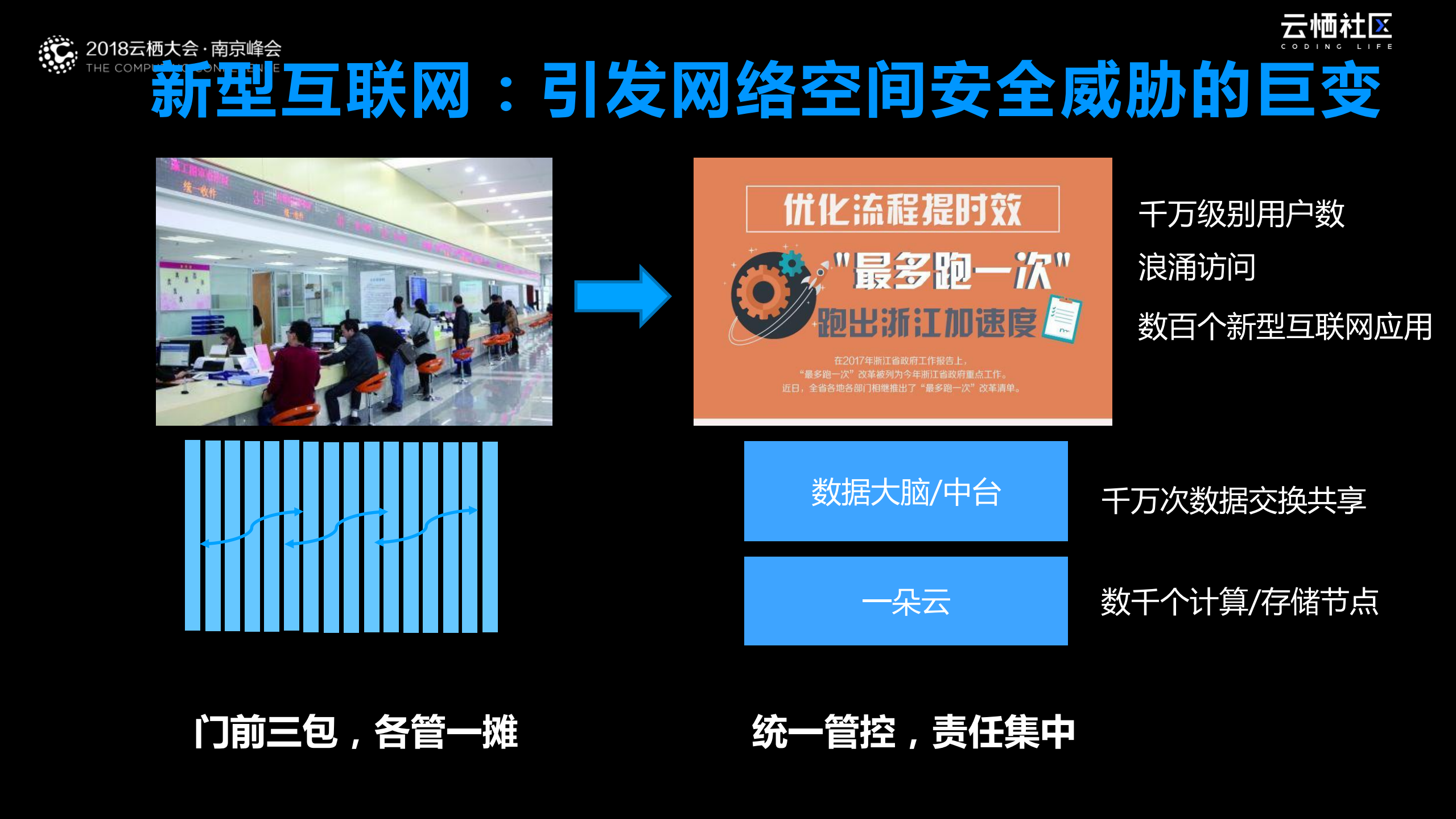 城市数据化下的数据安全_ITIL之家(www.itilzj.com)_.PDF 第4页