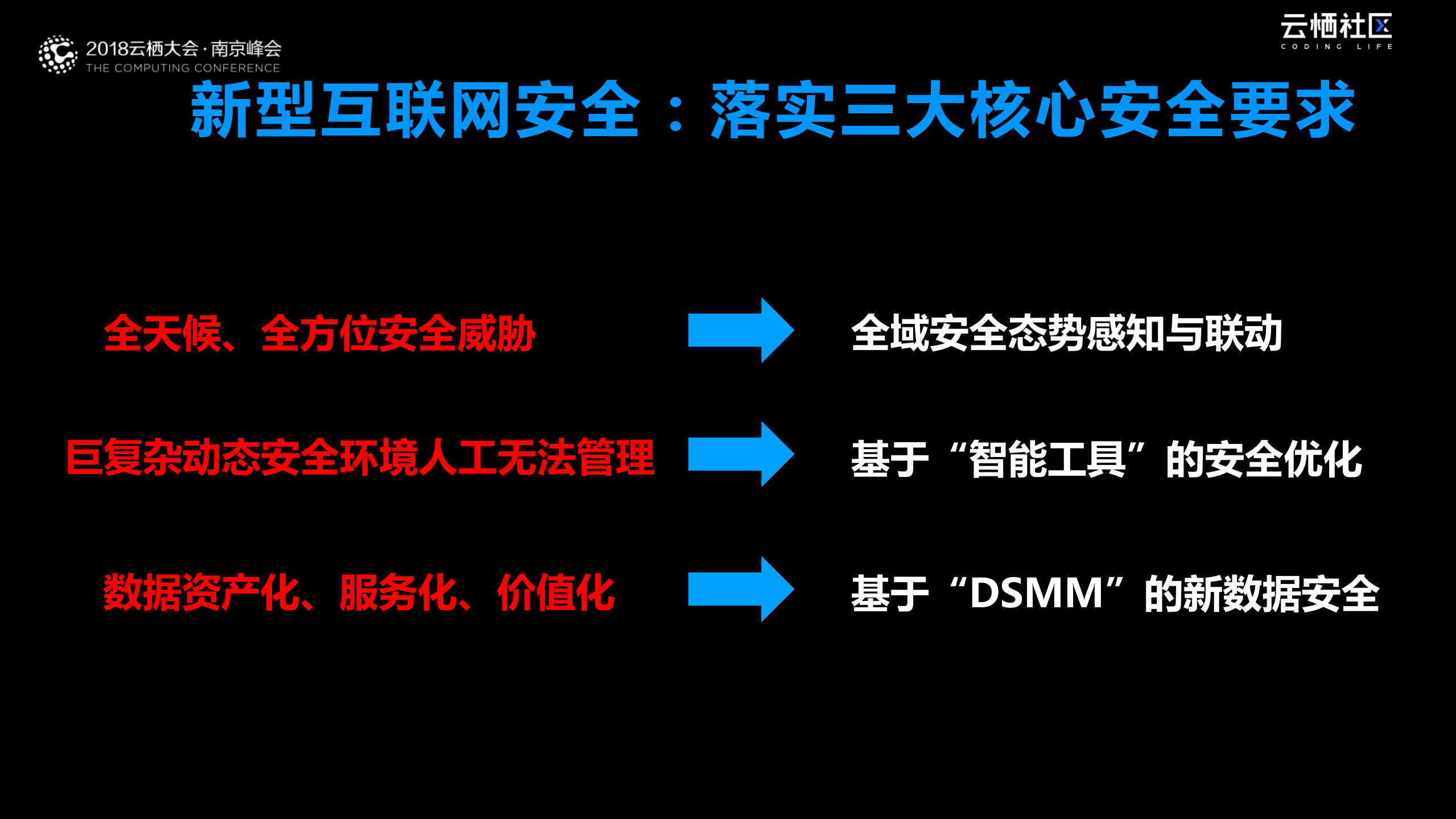 城市数据化下的数据安全_ITIL之家(www.itilzj.com)_.PDF 第5页