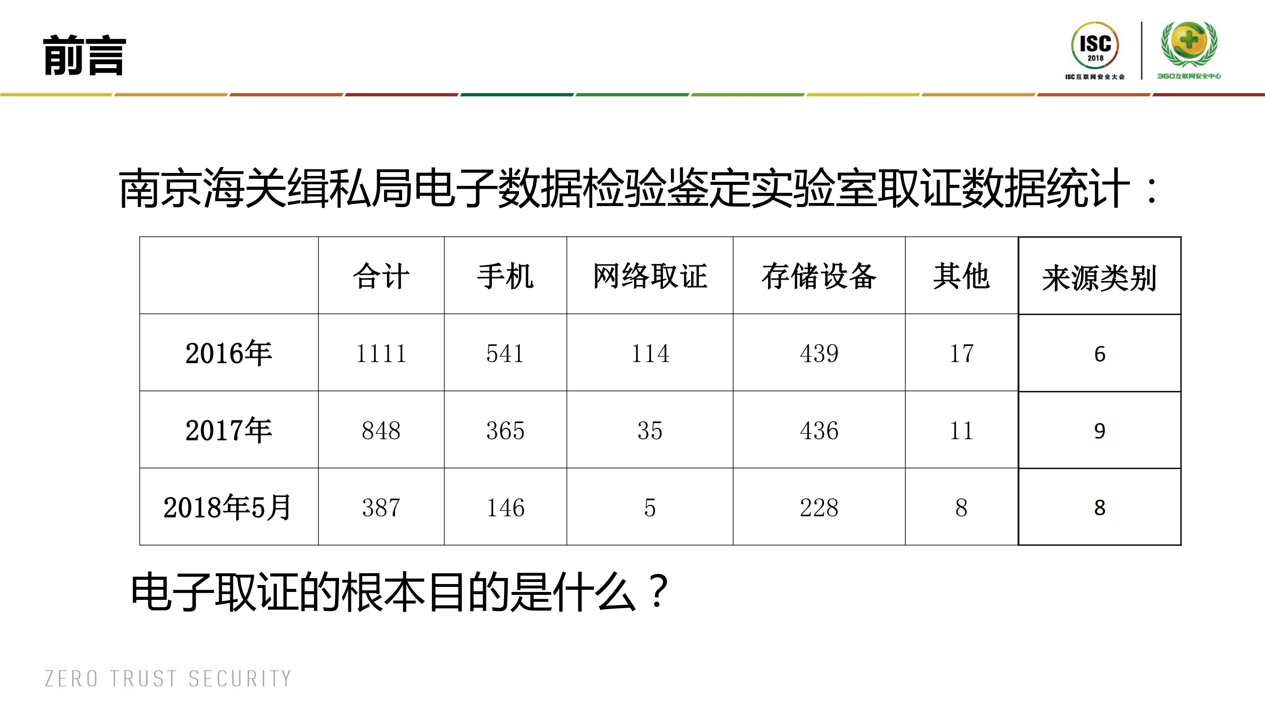 充满活力的块数据侦查取证_ITIL之家(www.itilzj.com)_.PDF 第2页