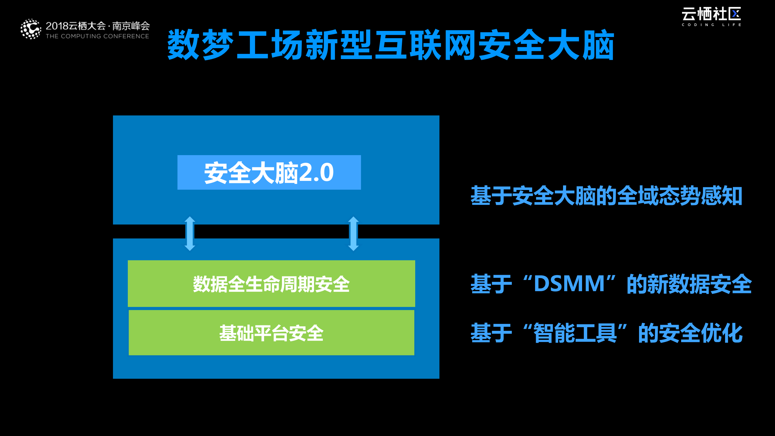 城市数据化下的数据安全_ITIL之家(www.itilzj.com)_.PDF 第6页