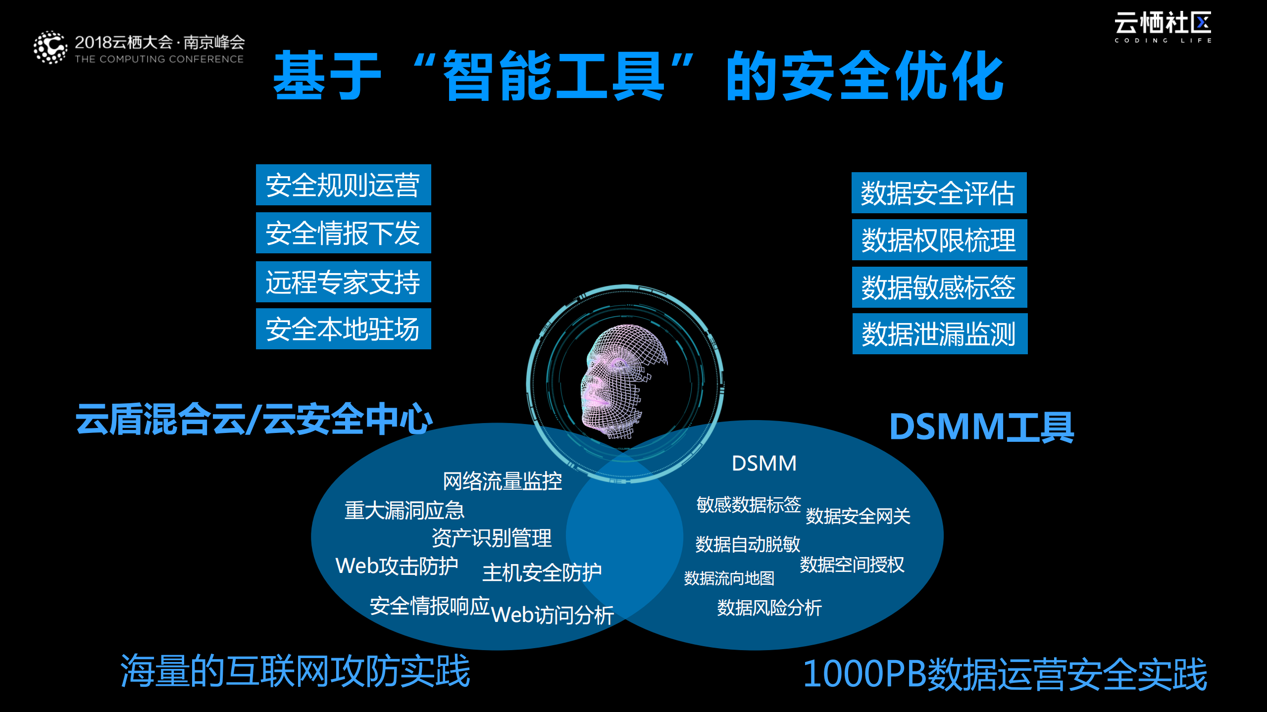 城市数据化下的数据安全_ITIL之家(www.itilzj.com)_.PDF 第7页