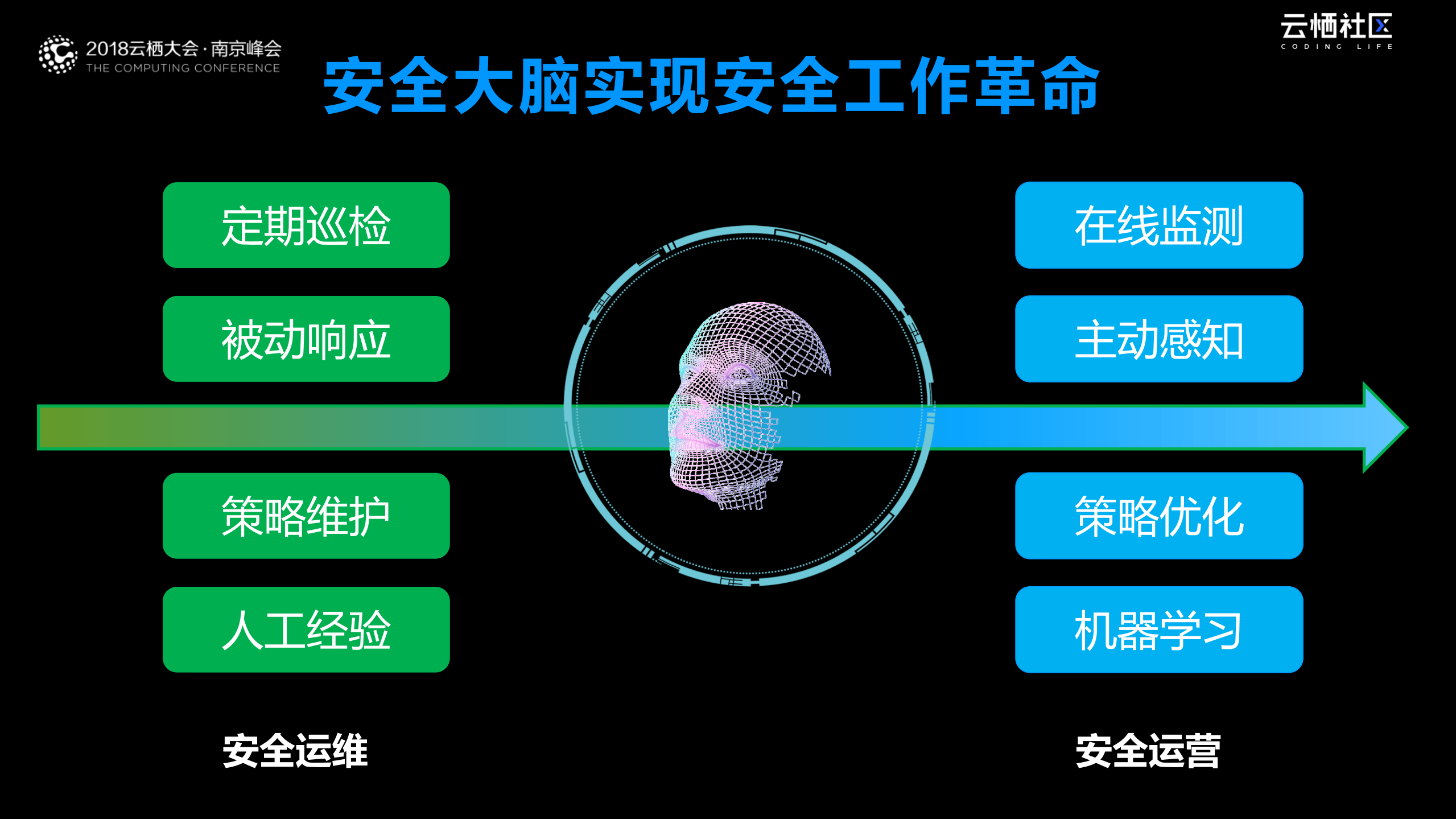 城市数据化下的数据安全_ITIL之家(www.itilzj.com)_.PDF 第9页