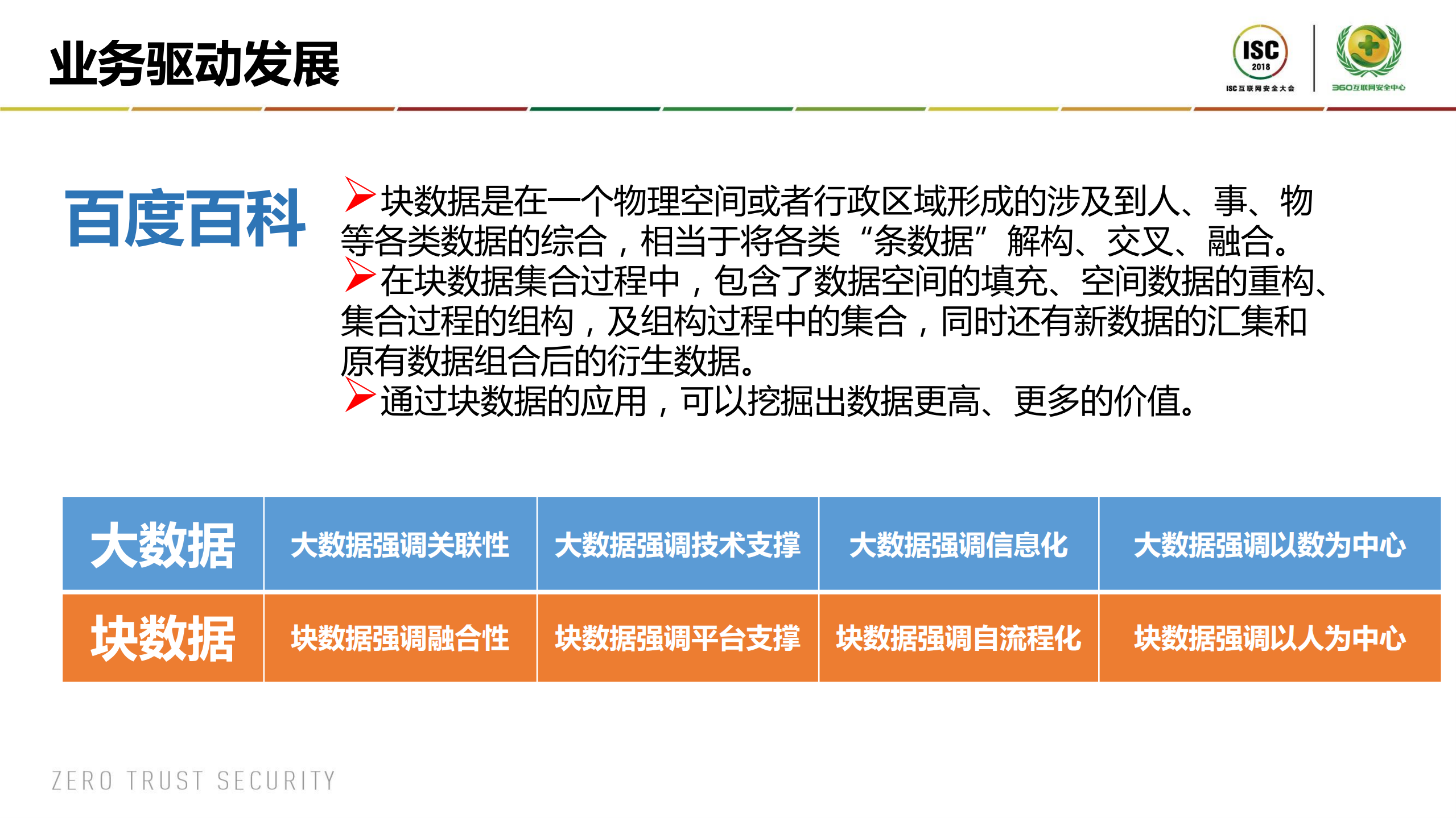 充满活力的块数据侦查取证_ITIL之家(www.itilzj.com)_.PDF 第6页