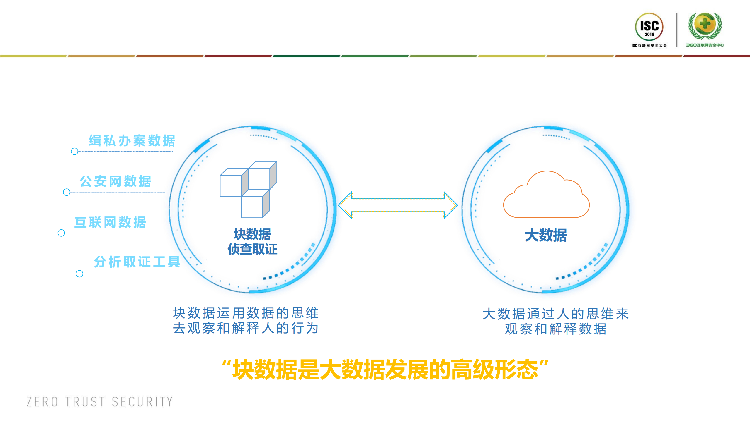 充满活力的块数据侦查取证_ITIL之家(www.itilzj.com)_.PDF 第7页