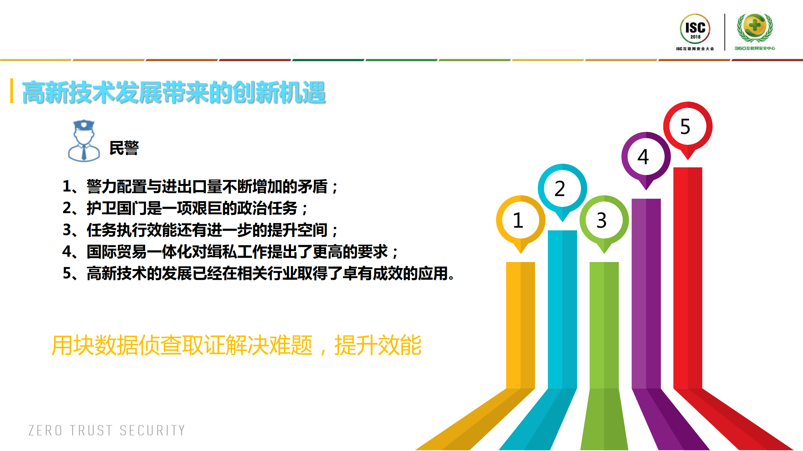 充满活力的块数据侦查取证_ITIL之家(www.itilzj.com)_.PDF 第8页