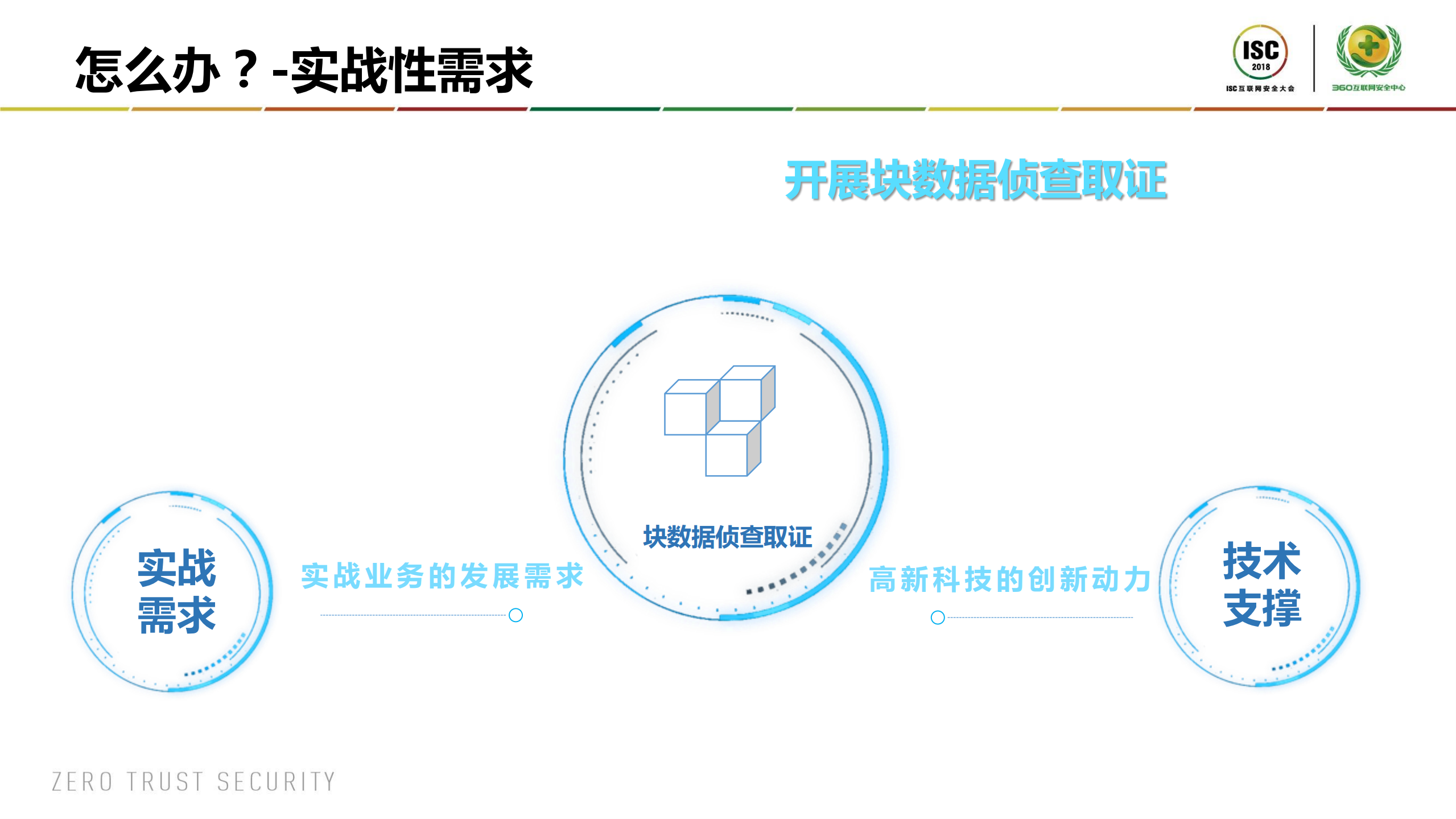 充满活力的块数据侦查取证_ITIL之家(www.itilzj.com)_.PDF 第9页