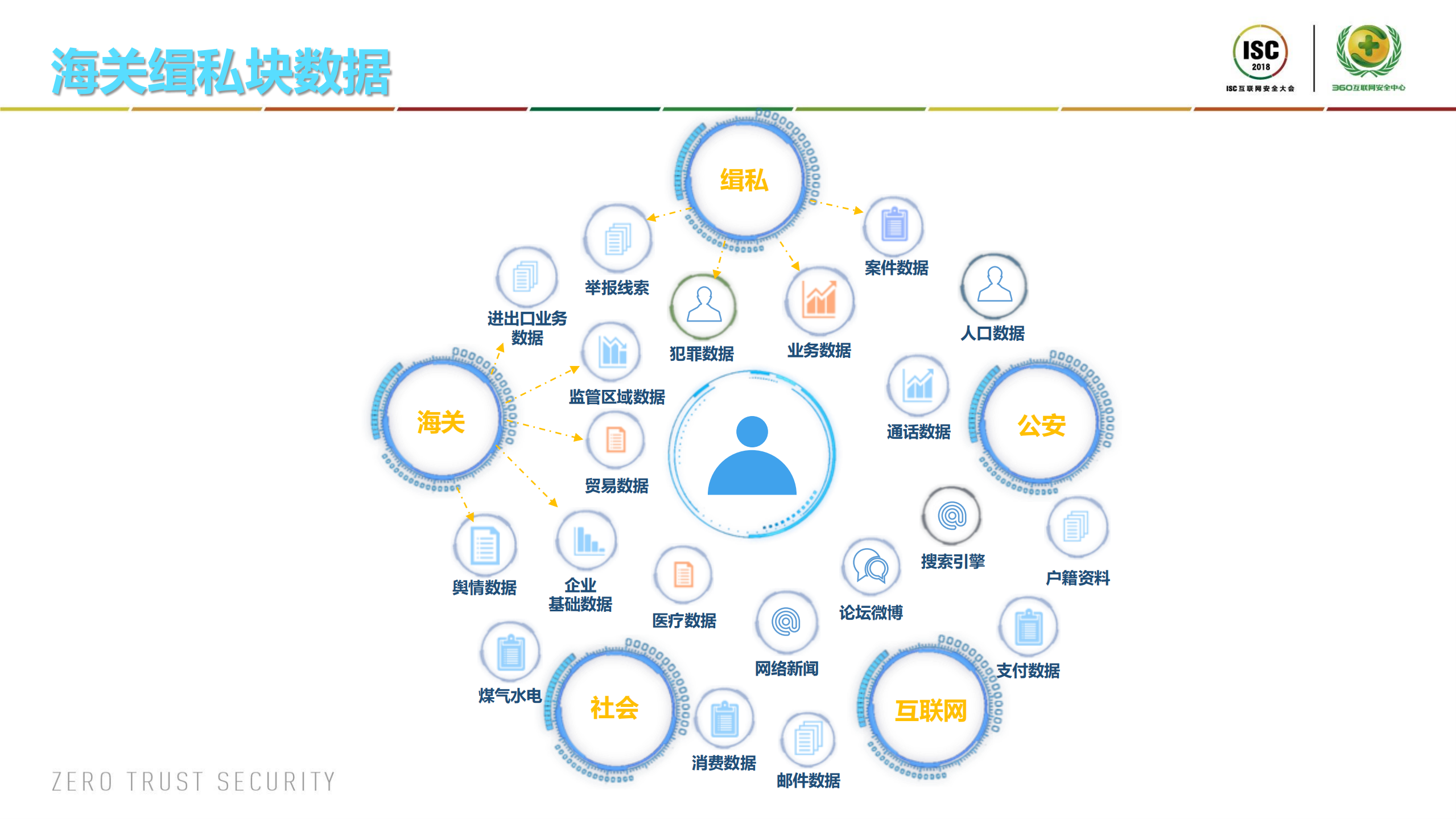充满活力的块数据侦查取证_ITIL之家(www.itilzj.com)_.PDF 第10页