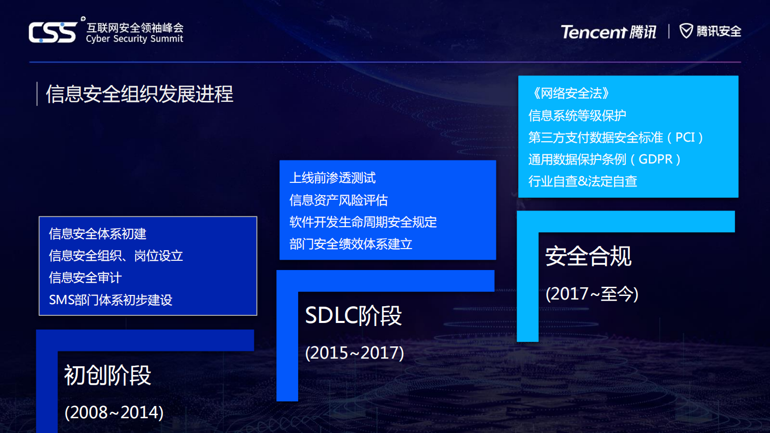 春秋航空网络与信息安全分享_ITIL之家(www.itilzj.com)_.PDF 第9页