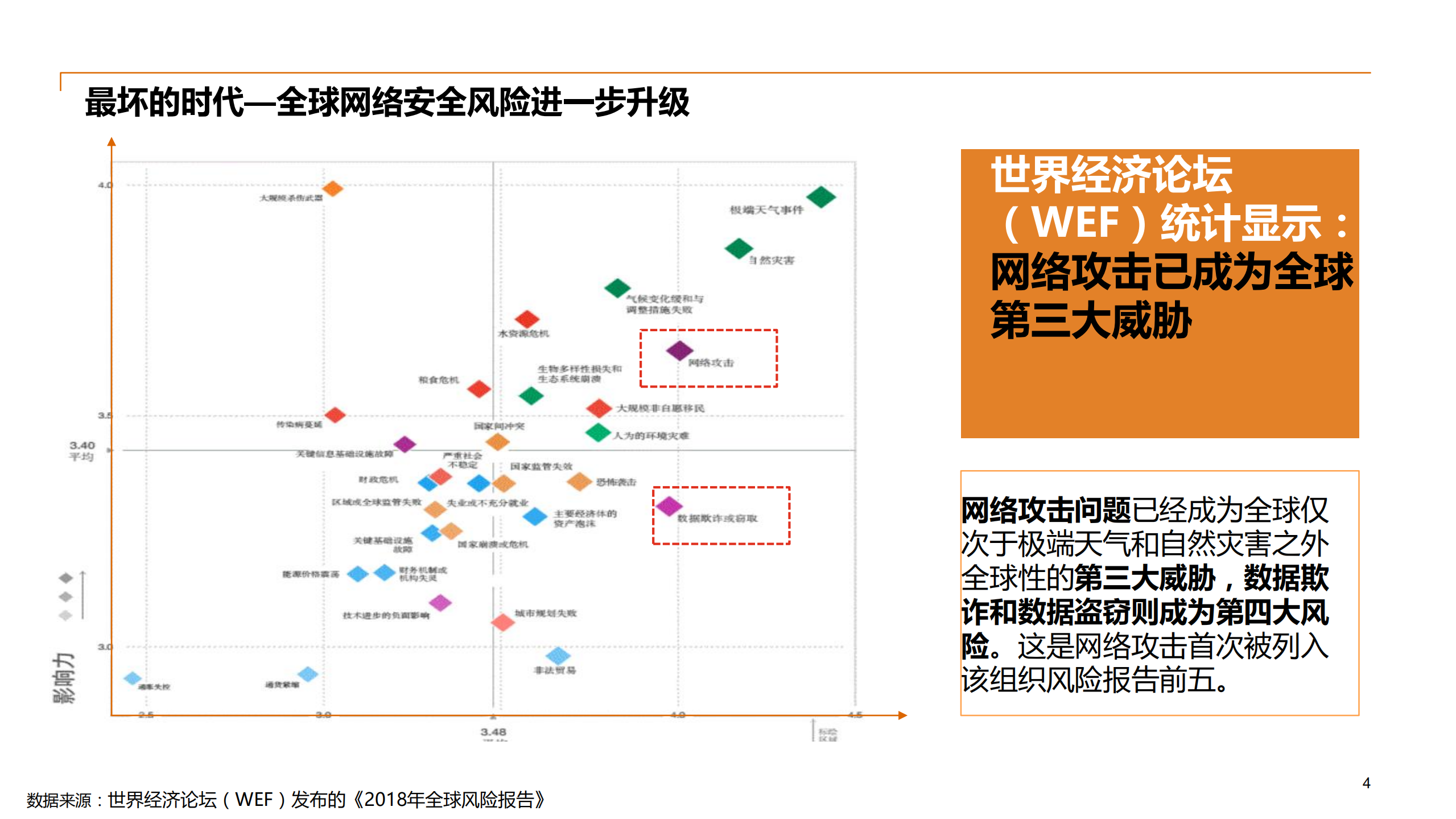 从GDPR看企业数据安全合规建设_ITIL之家(www.itilzj.com)_.PDF 第4页
