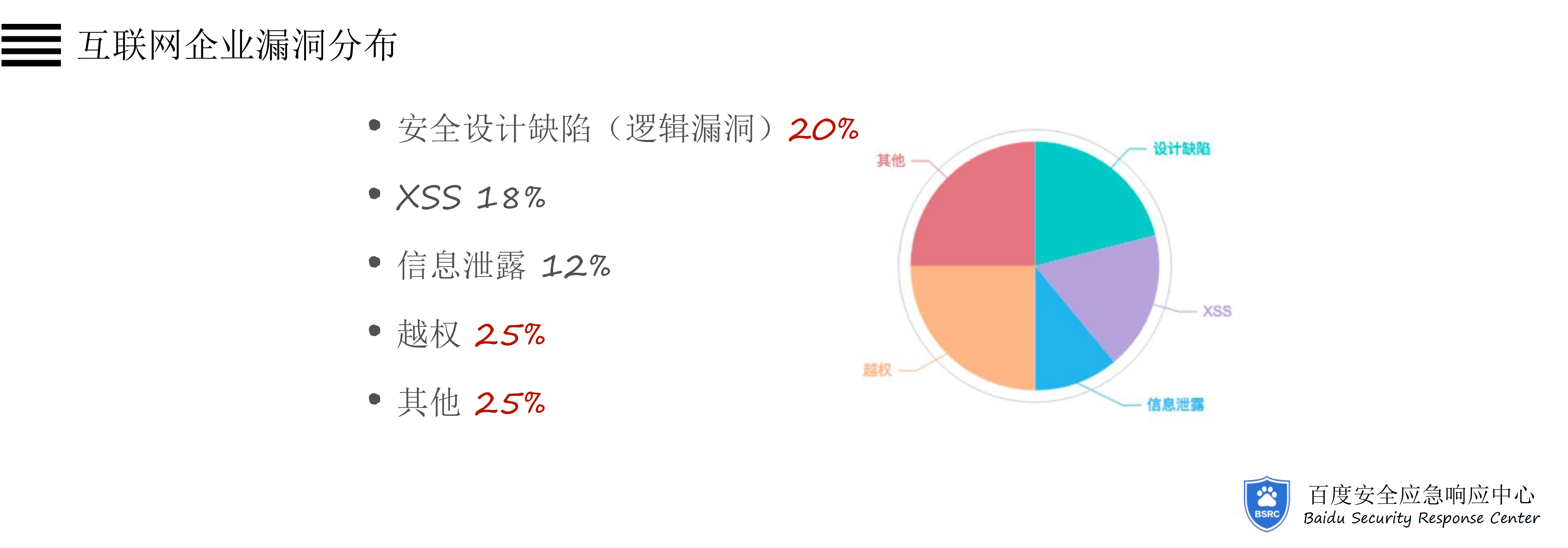 从BSRC看互联网企业安全漏洞及威胁趋势_ITIL之家(www.itilzj.com)_.PDF 第3页