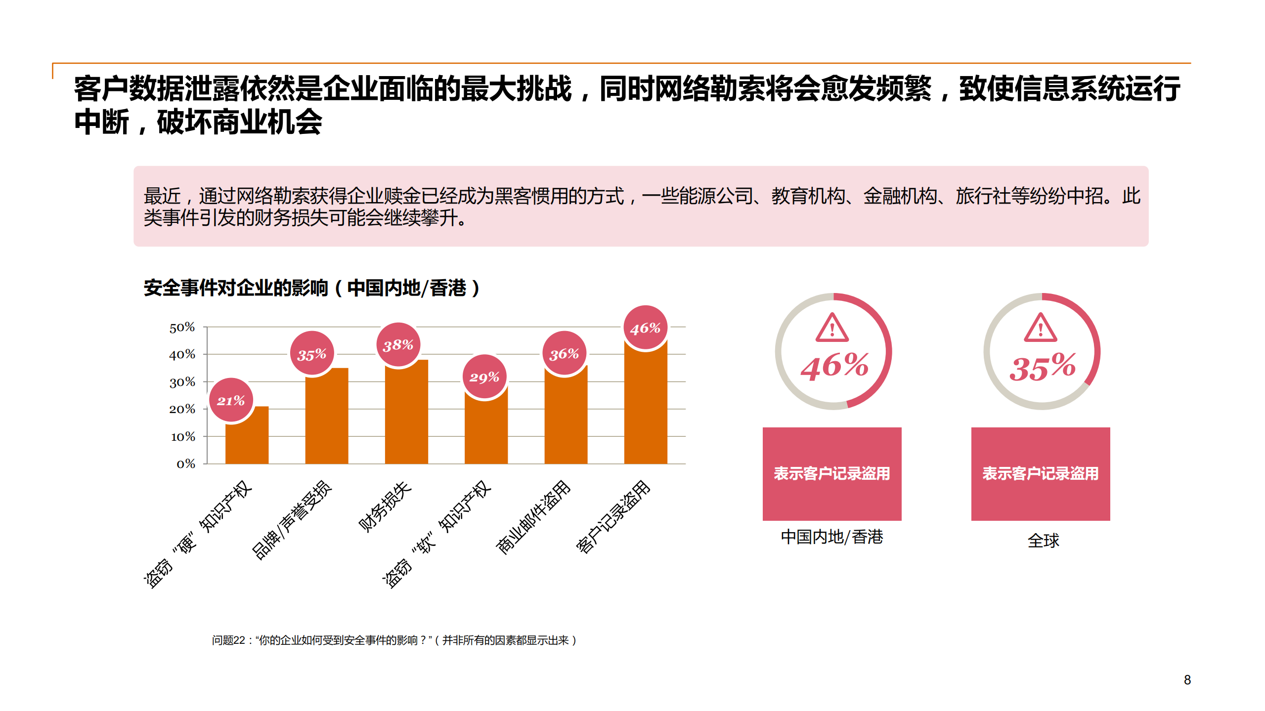 从GDPR看企业数据安全合规建设_ITIL之家(www.itilzj.com)_.PDF 第8页