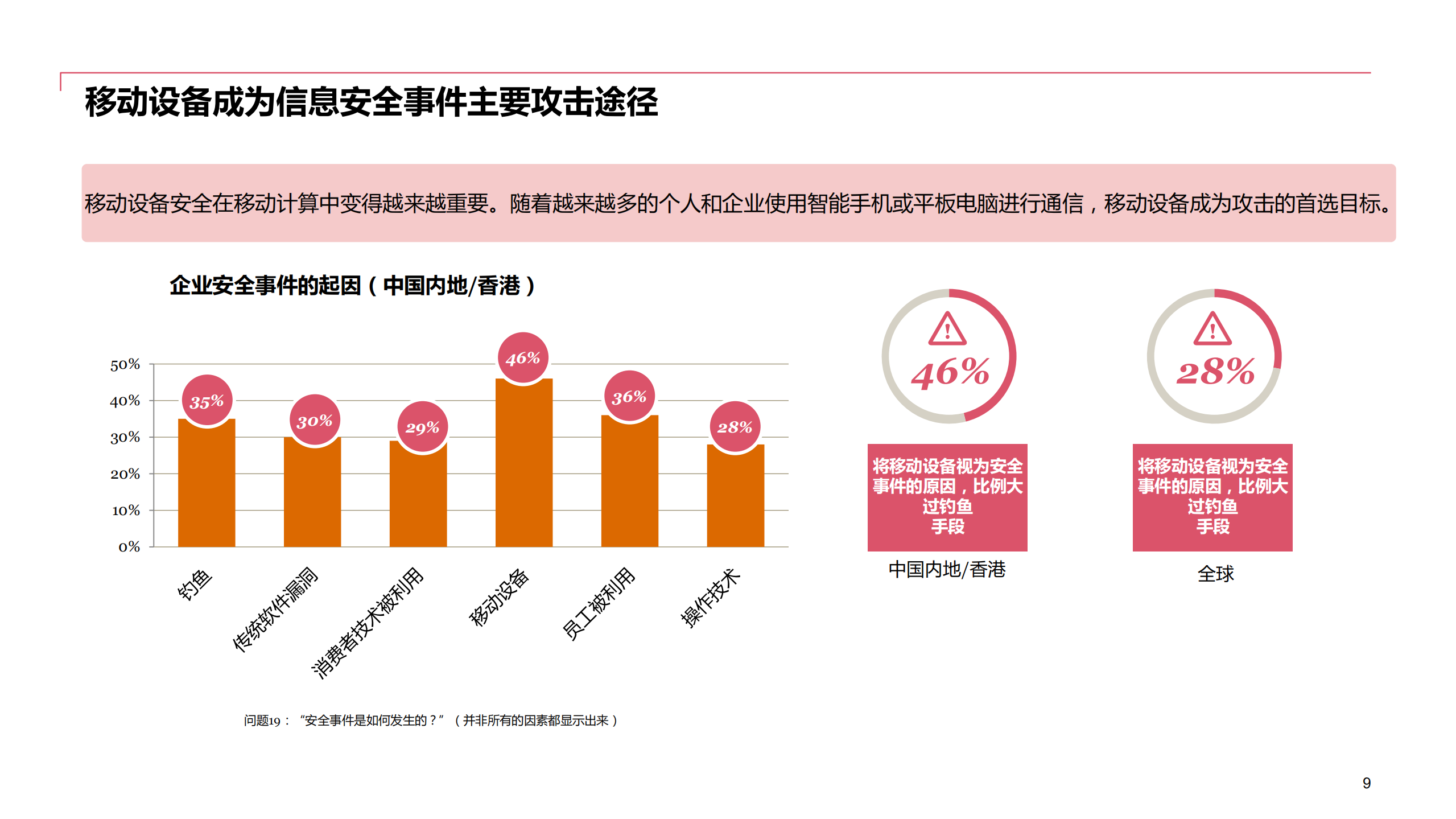 从GDPR看企业数据安全合规建设_ITIL之家(www.itilzj.com)_.PDF 第9页