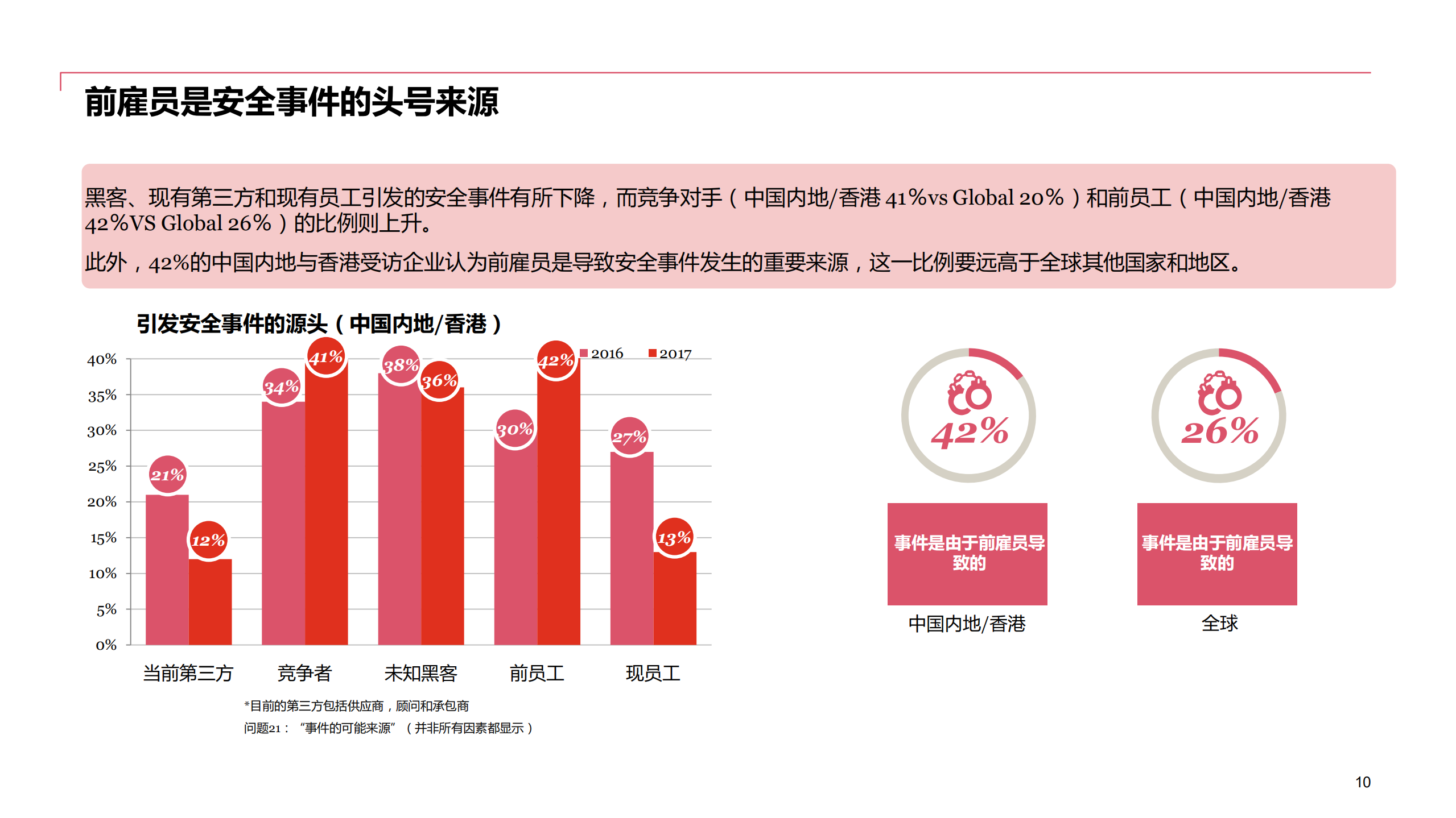 从GDPR看企业数据安全合规建设_ITIL之家(www.itilzj.com)_.PDF 第10页