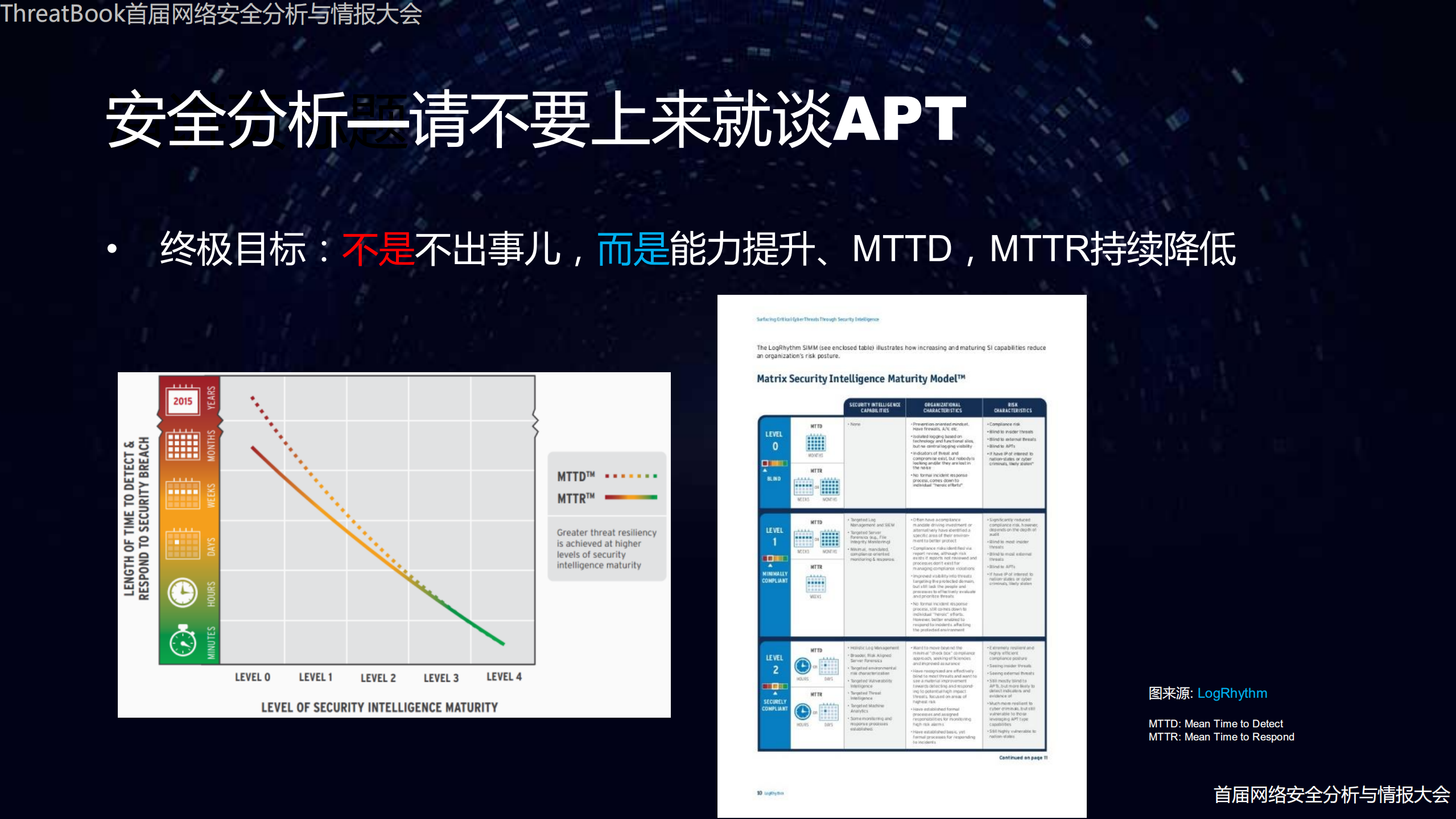 从IOC命中到安全分析的催化剂_ITIL之家(www.itilzj.com)_.PDF 第3页