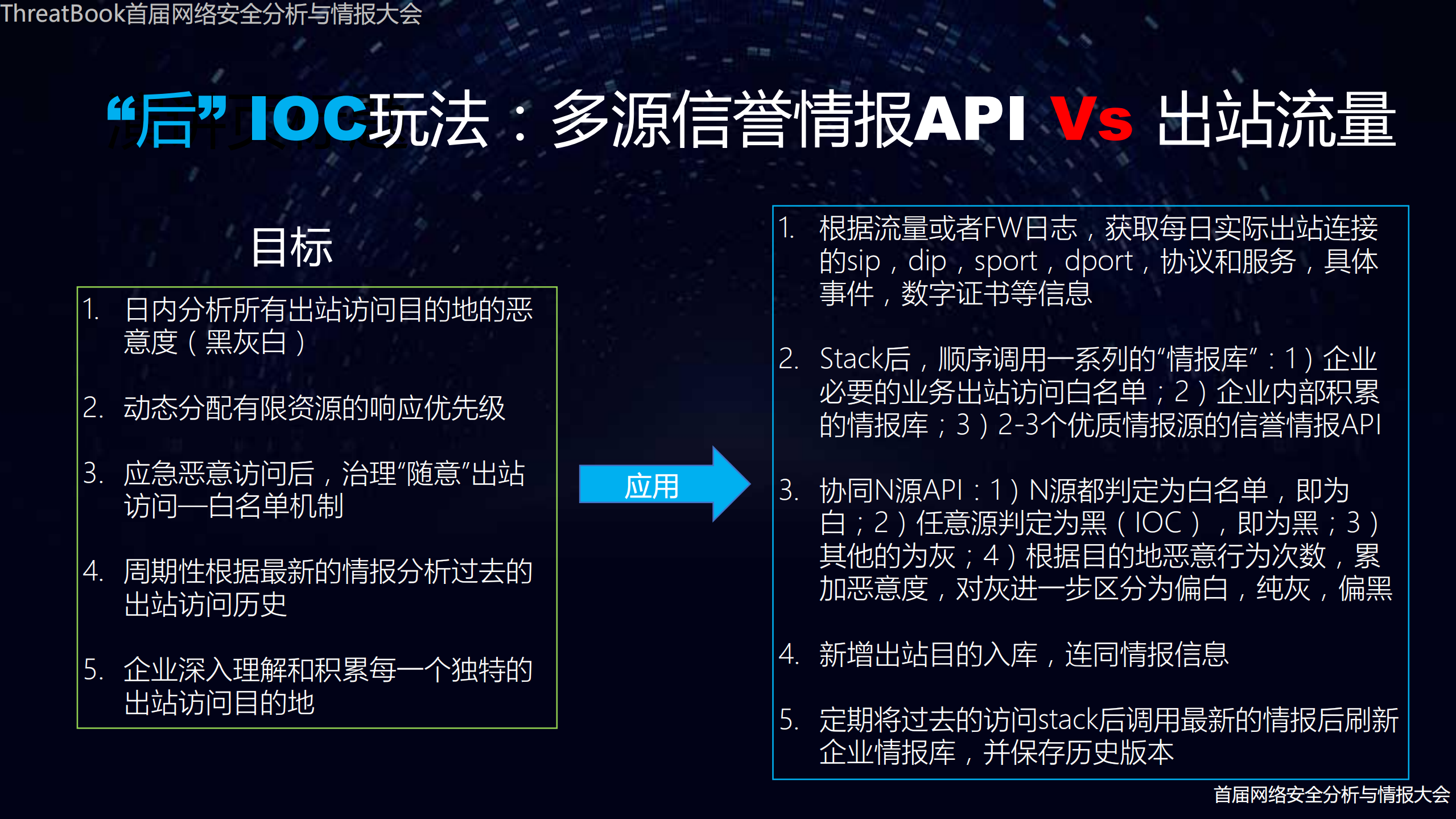 从IOC命中到安全分析的催化剂_ITIL之家(www.itilzj.com)_.PDF 第5页