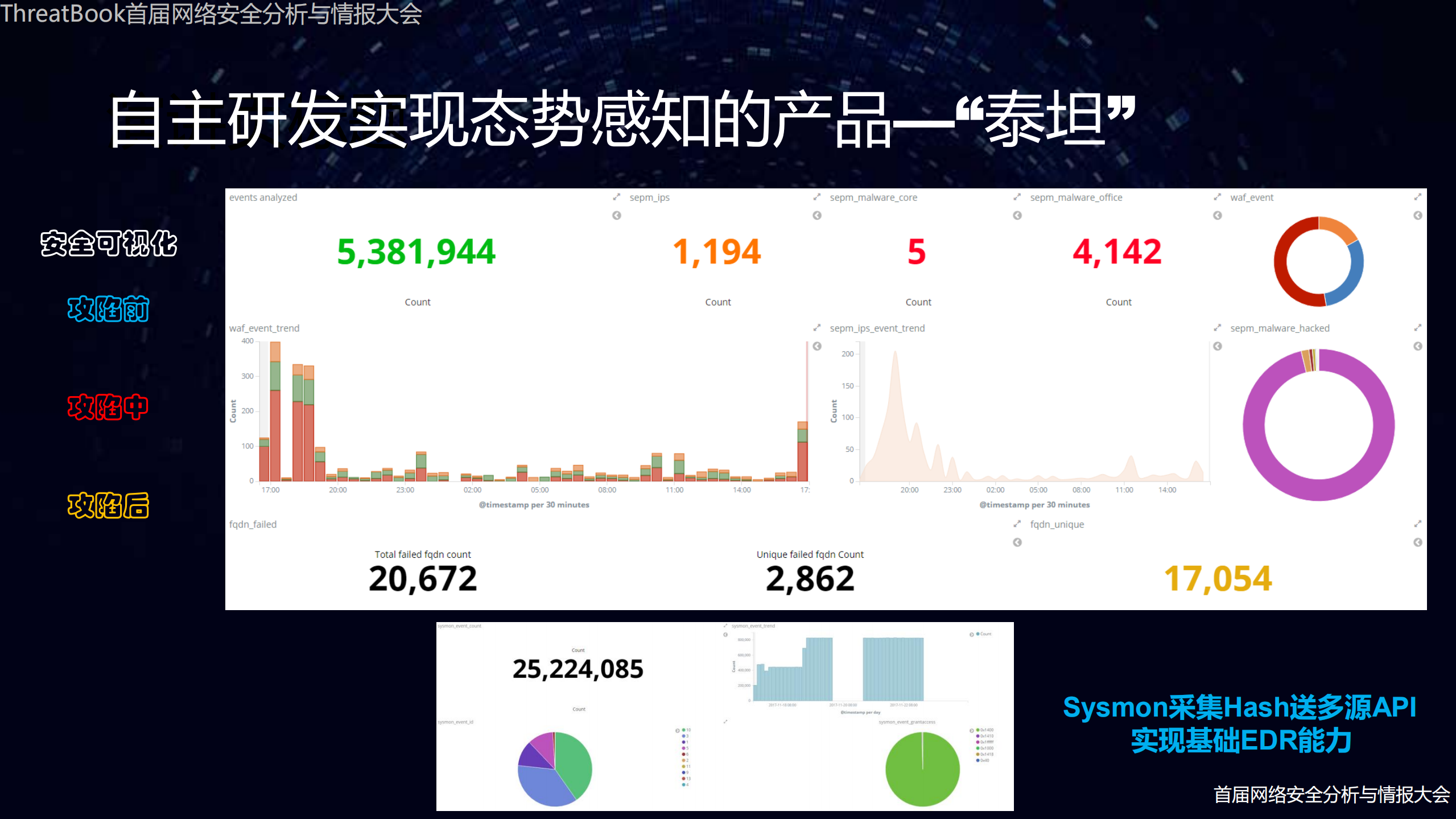 从IOC命中到安全分析的催化剂_ITIL之家(www.itilzj.com)_.PDF 第9页