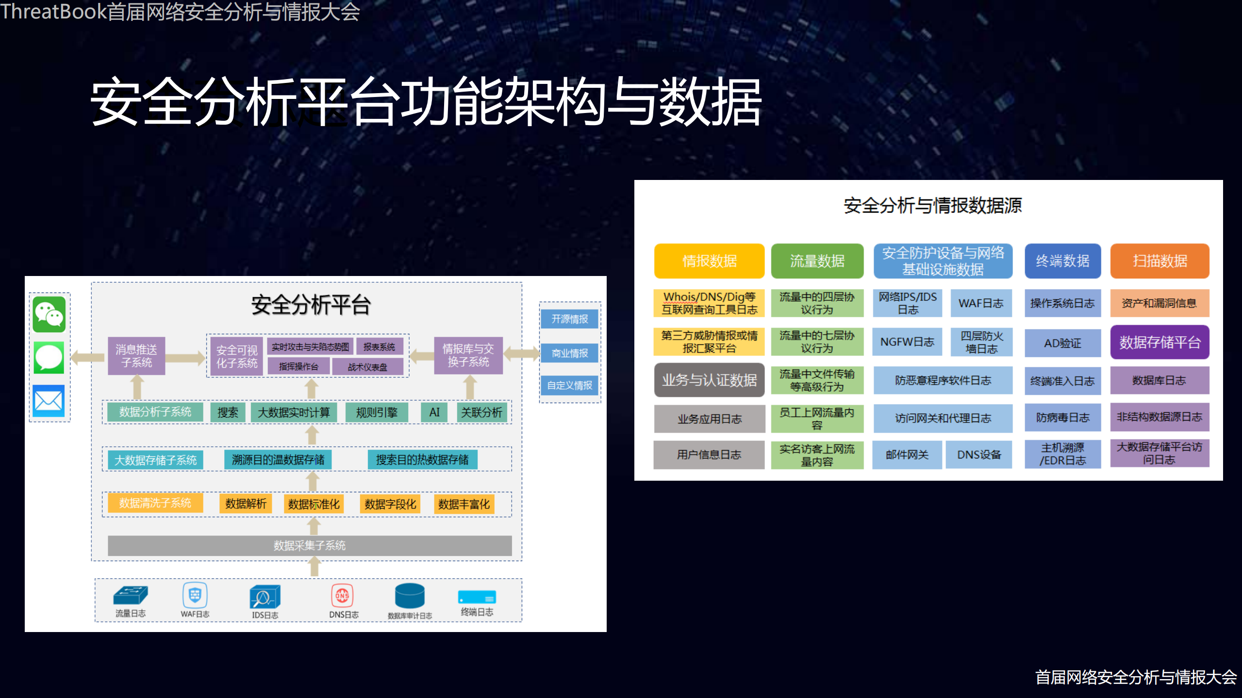 从IOC命中到安全分析的催化剂_ITIL之家(www.itilzj.com)_.PDF 第10页