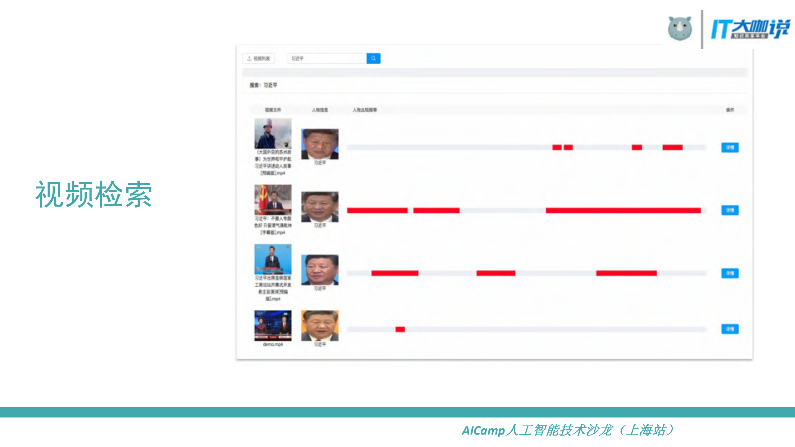 What+makes+a+video+a+video：视频理解_ITIL之家(www.itilzj.com)_.PDF 第5页