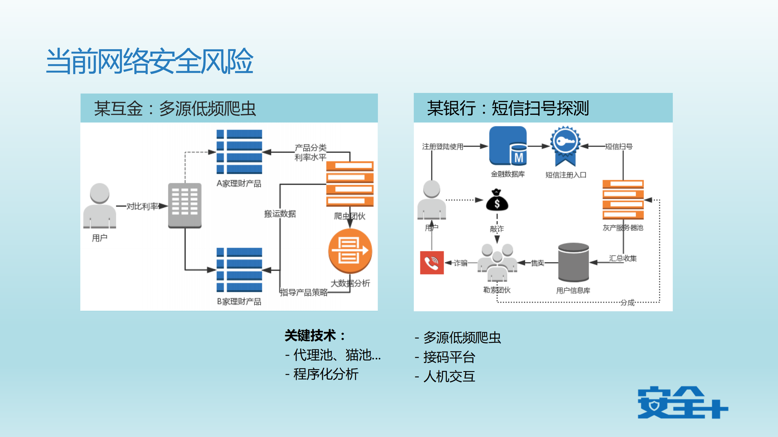 从UEBA到SOAR+ATD+一代SIEM_ITIL之家(www.itilzj.com)_.PDF 第3页