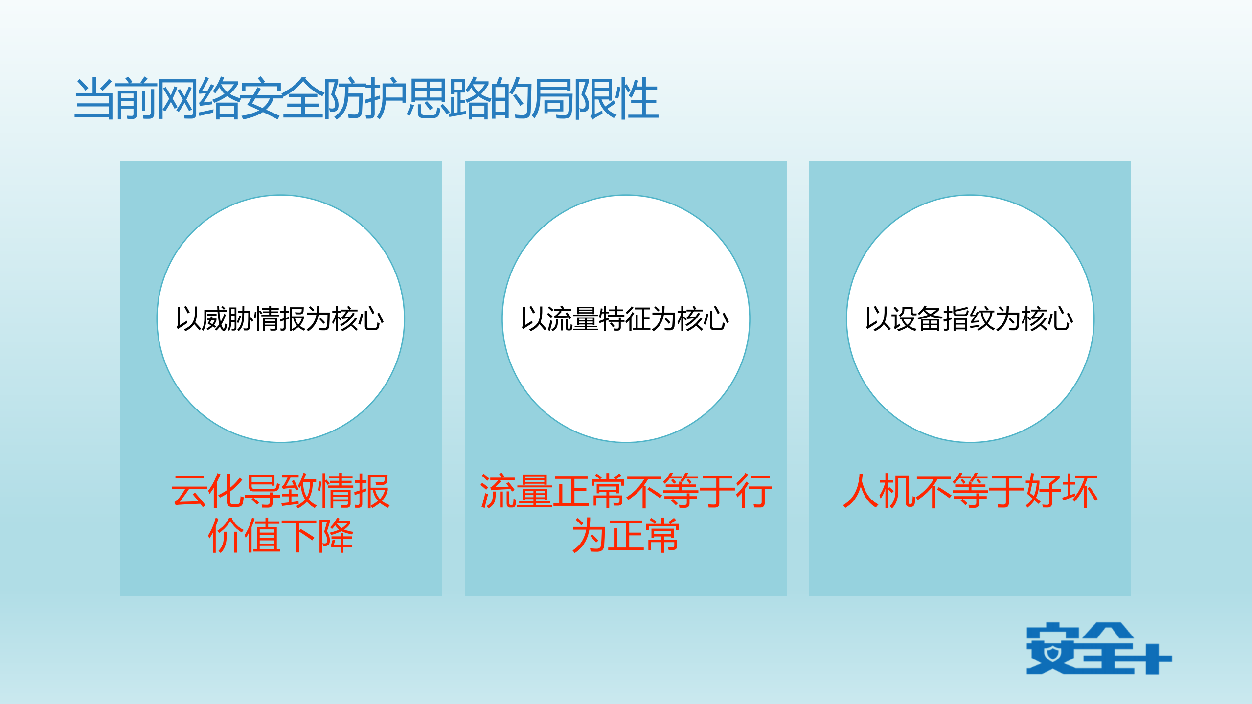 从UEBA到SOAR+ATD+一代SIEM_ITIL之家(www.itilzj.com)_.PDF 第4页