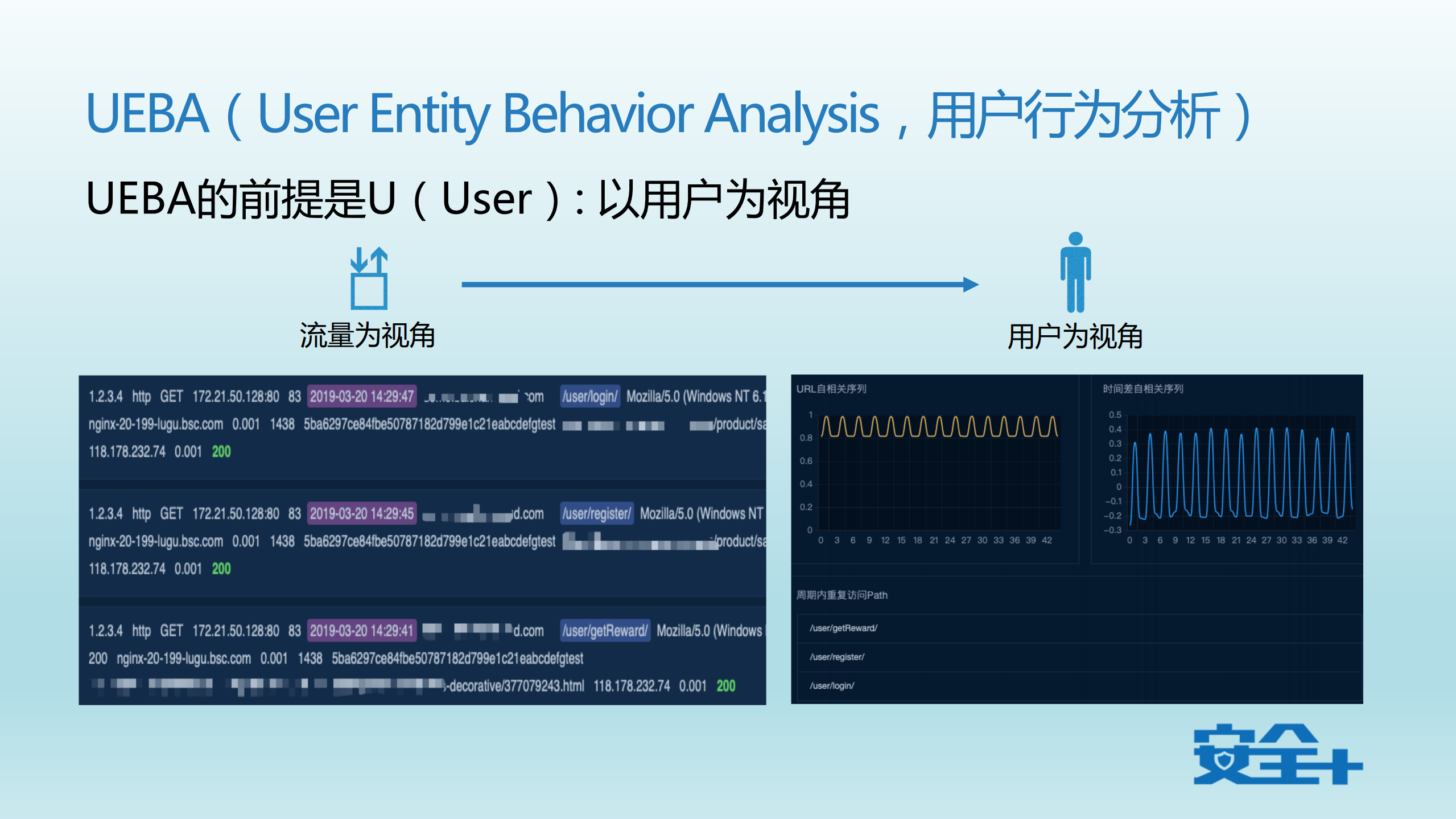 从UEBA到SOAR+ATD+一代SIEM_ITIL之家(www.itilzj.com)_.PDF 第6页