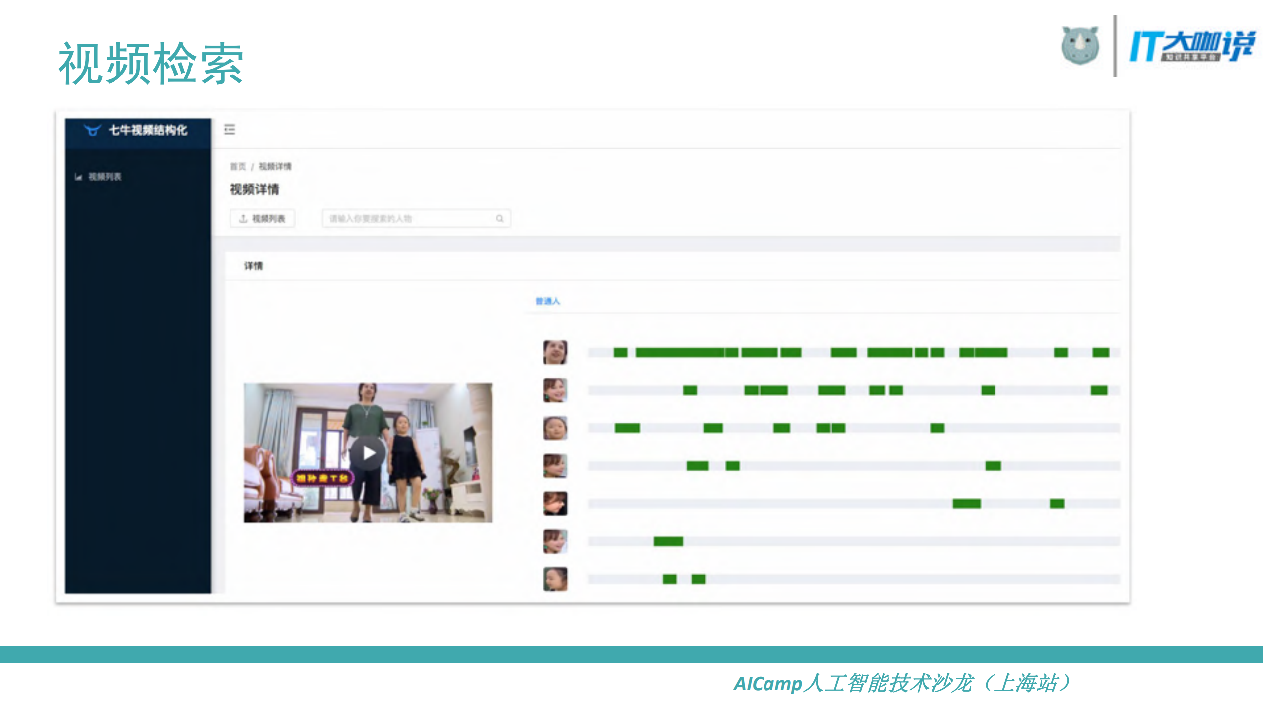 What+makes+a+video+a+video：视频理解_ITIL之家(www.itilzj.com)_.PDF 第6页