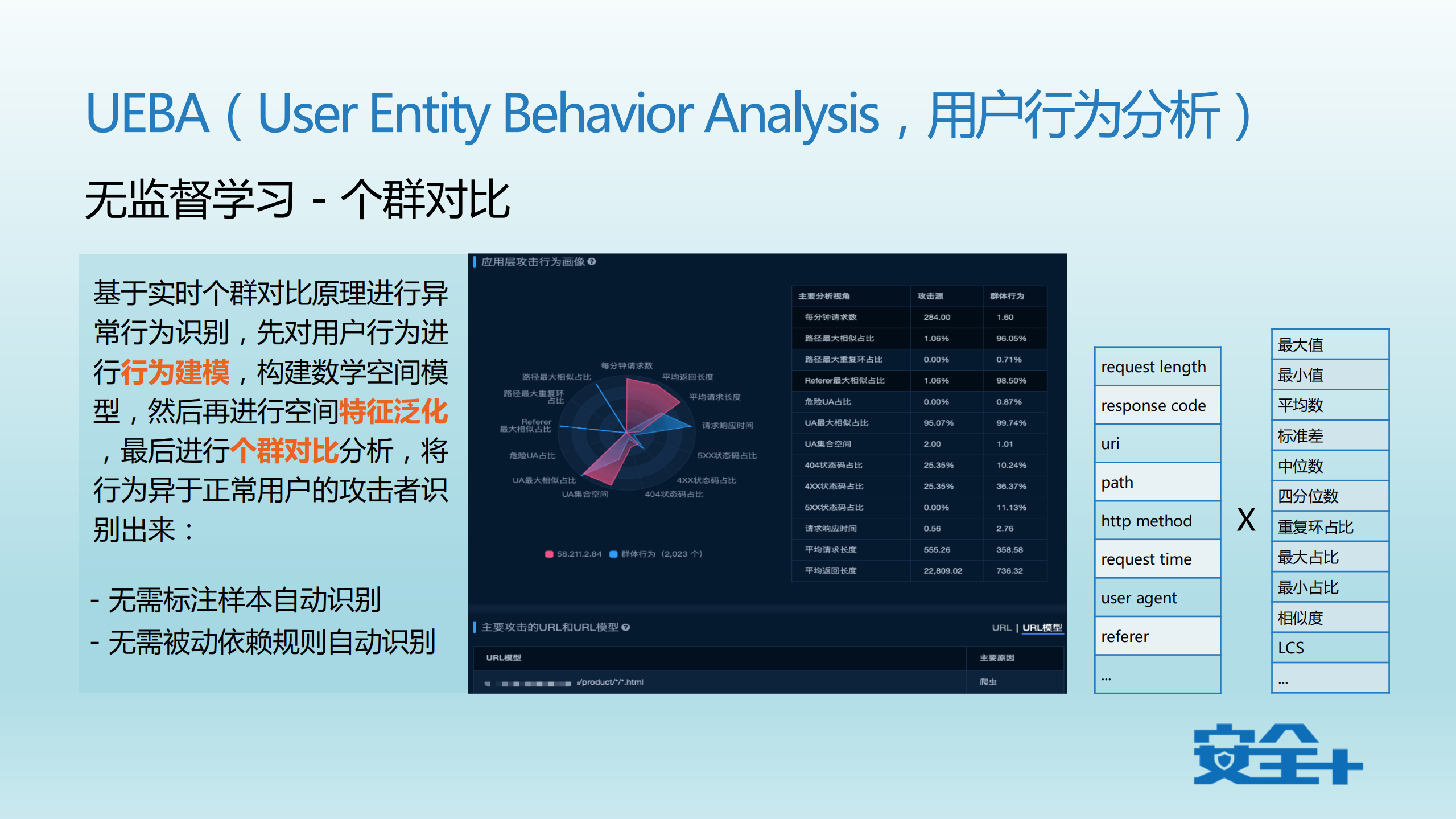 从UEBA到SOAR+ATD+一代SIEM_ITIL之家(www.itilzj.com)_.PDF 第8页