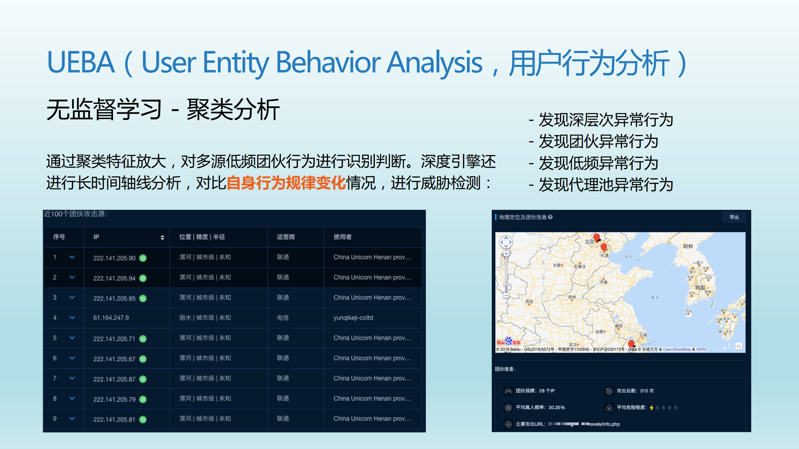 从UEBA到SOAR+ATD+一代SIEM_ITIL之家(www.itilzj.com)_.PDF 第9页