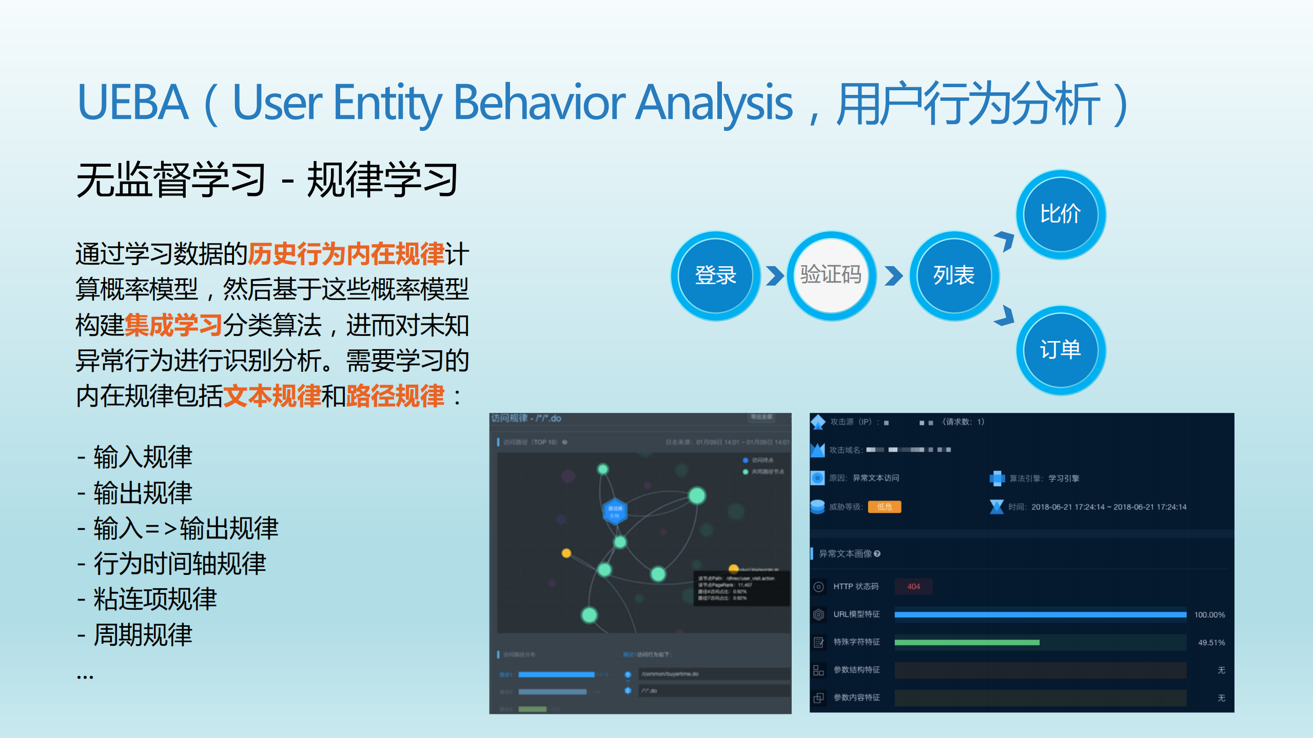 从UEBA到SOAR+ATD+一代SIEM_ITIL之家(www.itilzj.com)_.PDF 第10页