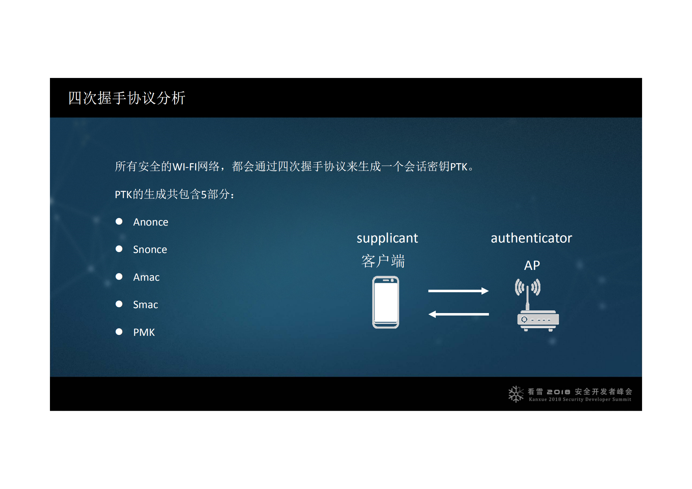 从WPA2四次握手看KRACK密钥重装攻击_ITIL之家(www.itilzj.com)_.PDF 第5页